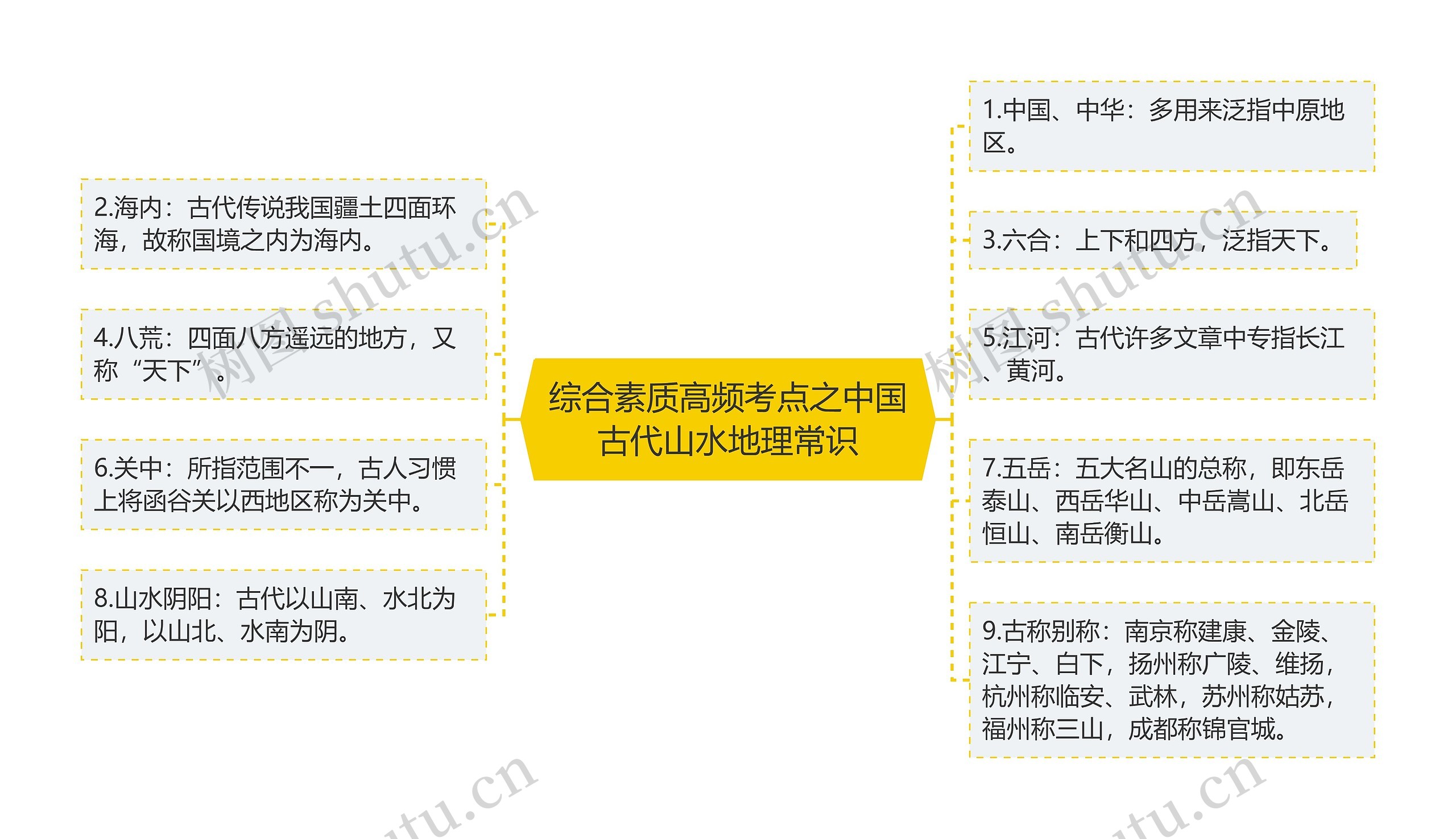 综合素质高频考点之中国古代山水地理常识