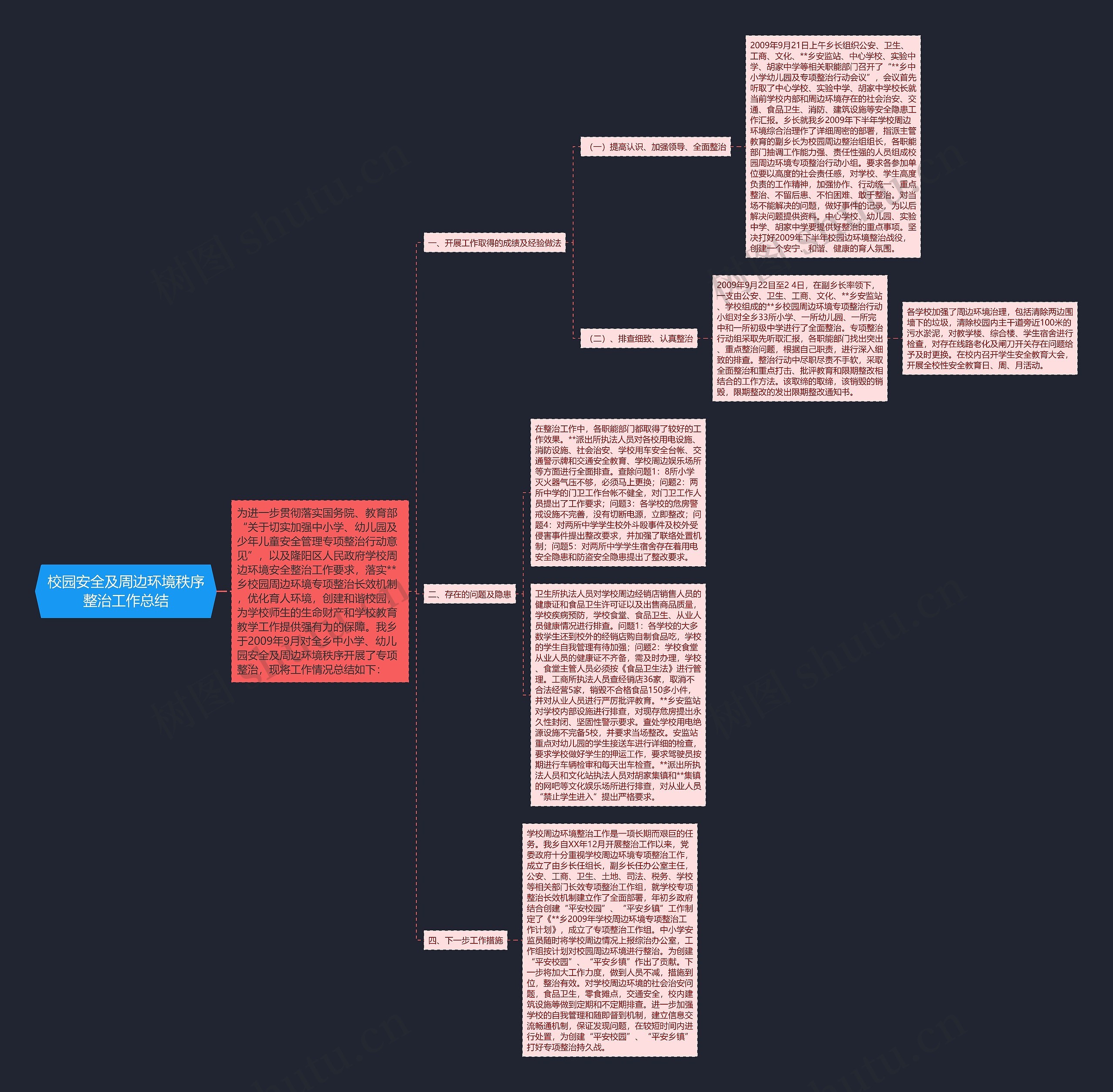 校园安全及周边环境秩序整治工作总结思维导图