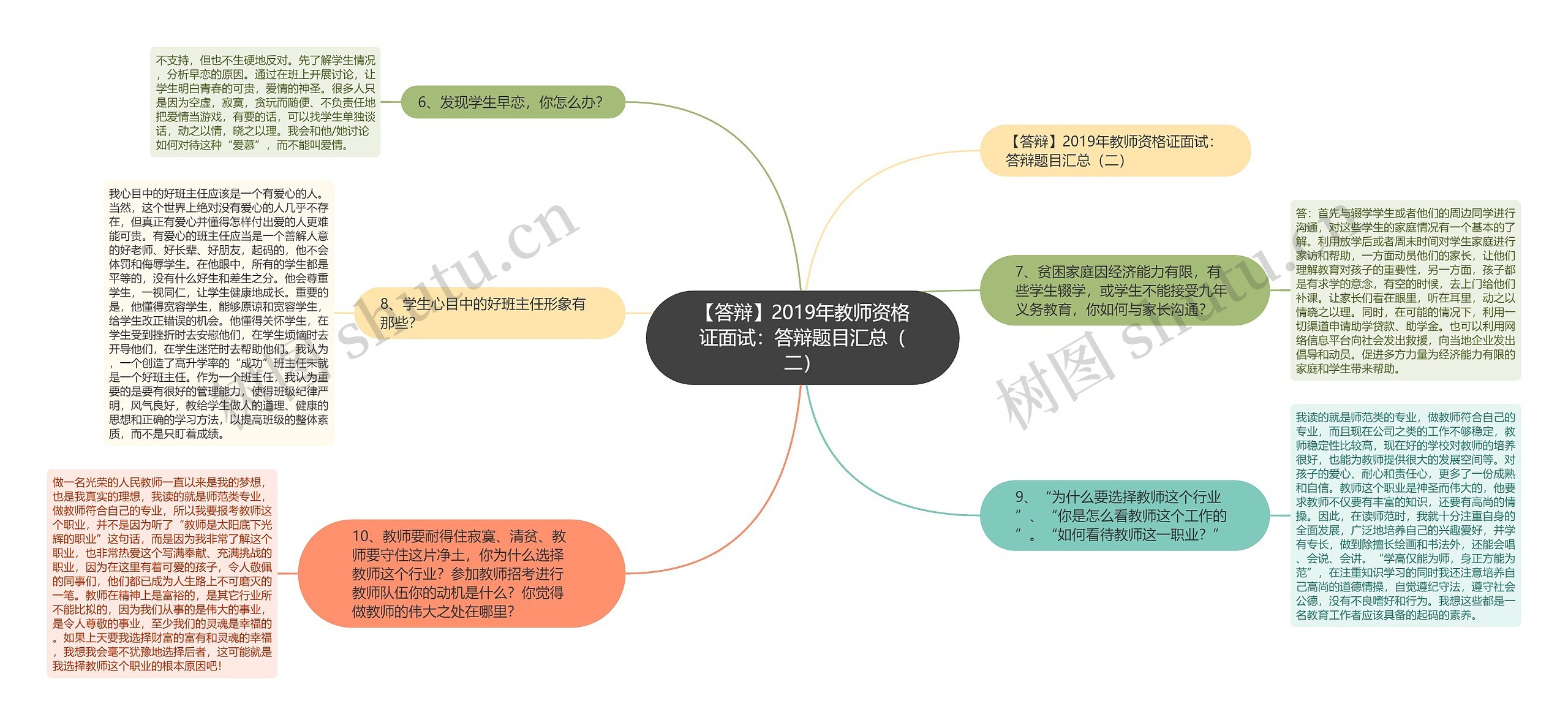 【答辩】2019年教师资格证面试：答辩题目汇总（二）思维导图