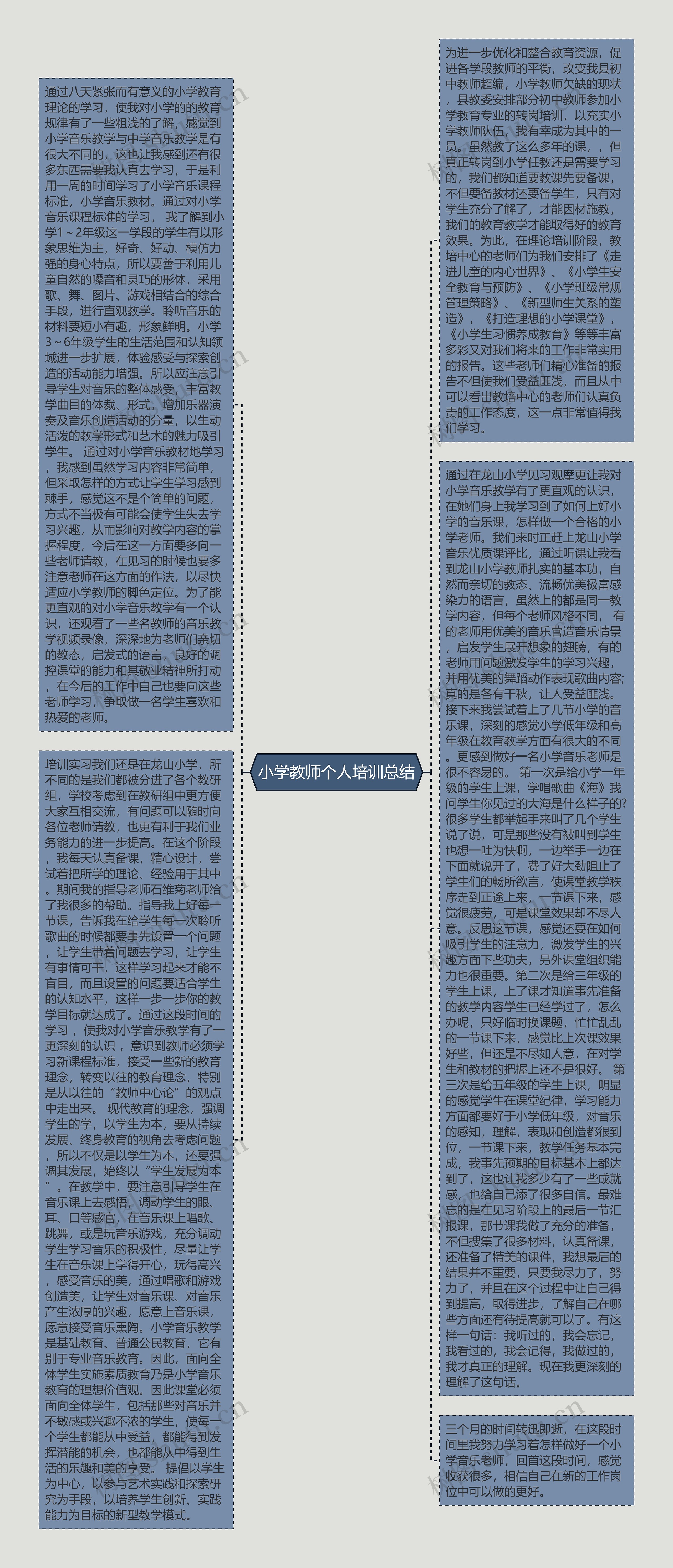 小学教师个人培训总结思维导图