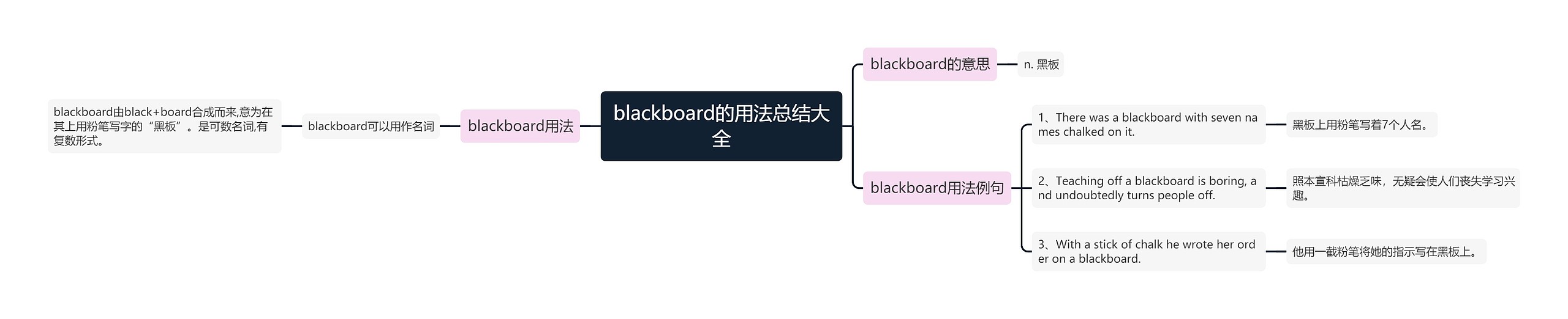 blackboard的用法总结大全