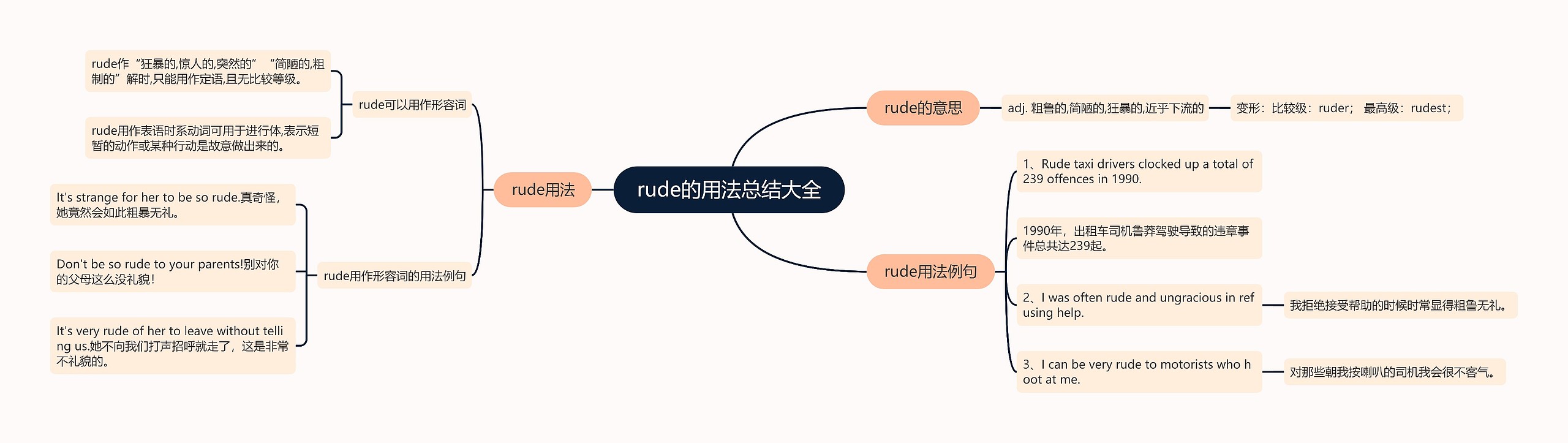 rude的用法总结大全