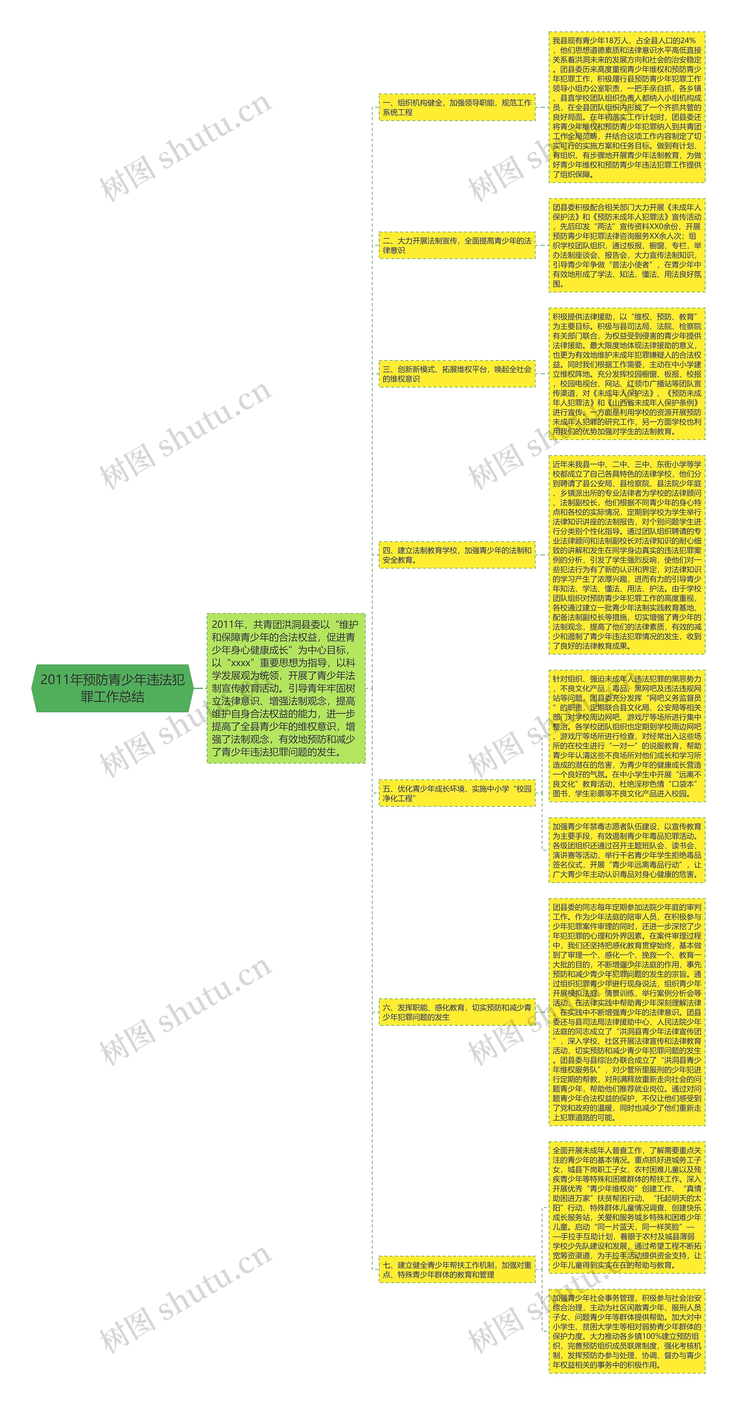 2011年预防青少年违法犯罪工作总结