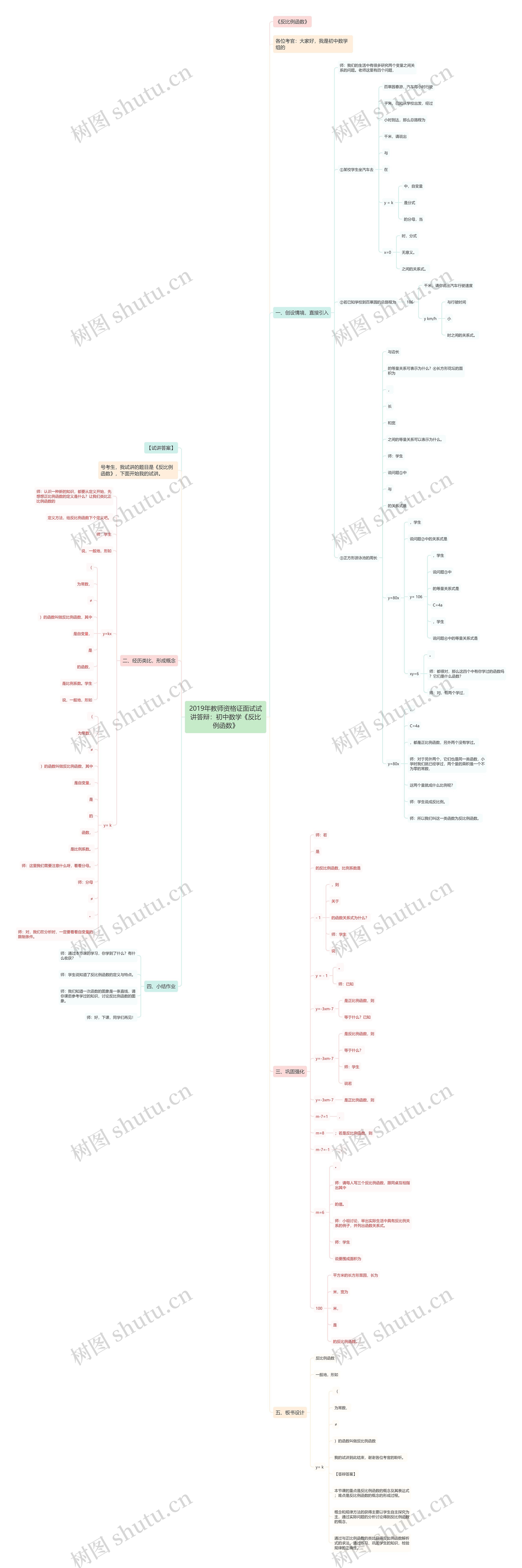 2019年教师资格证面试试讲答辩：初中数学《反比例函数》思维导图