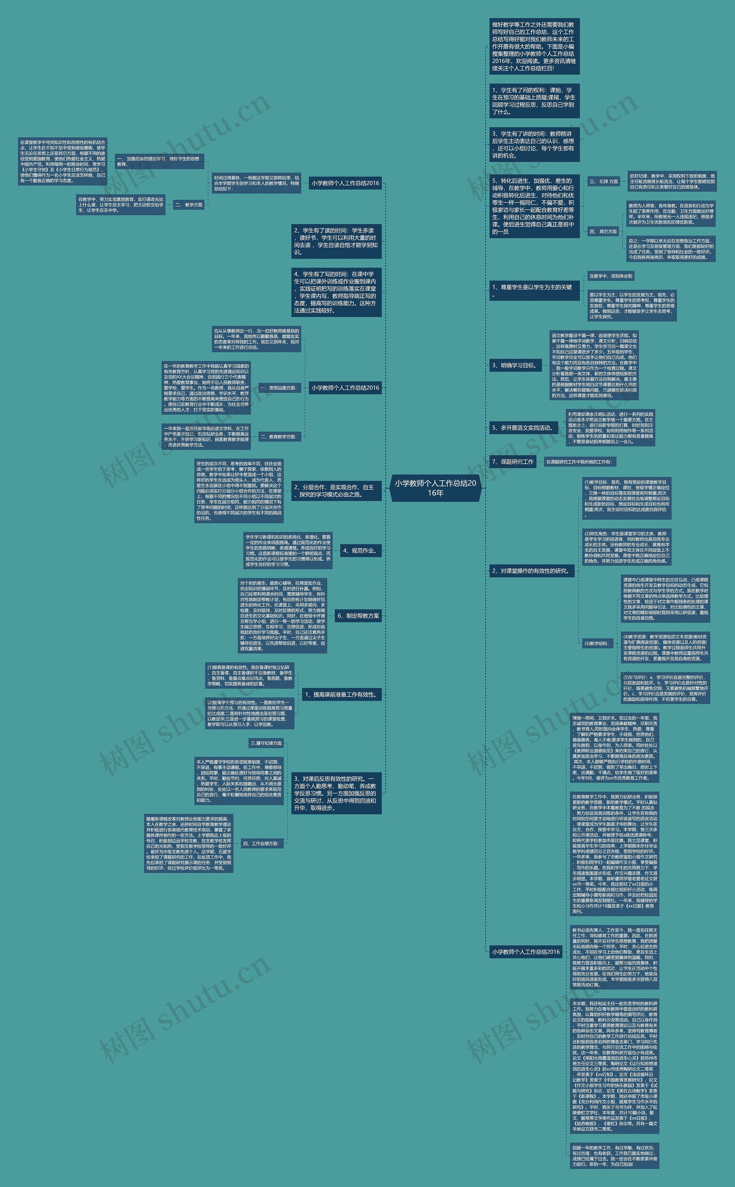 小学教师个人工作总结2016年思维导图