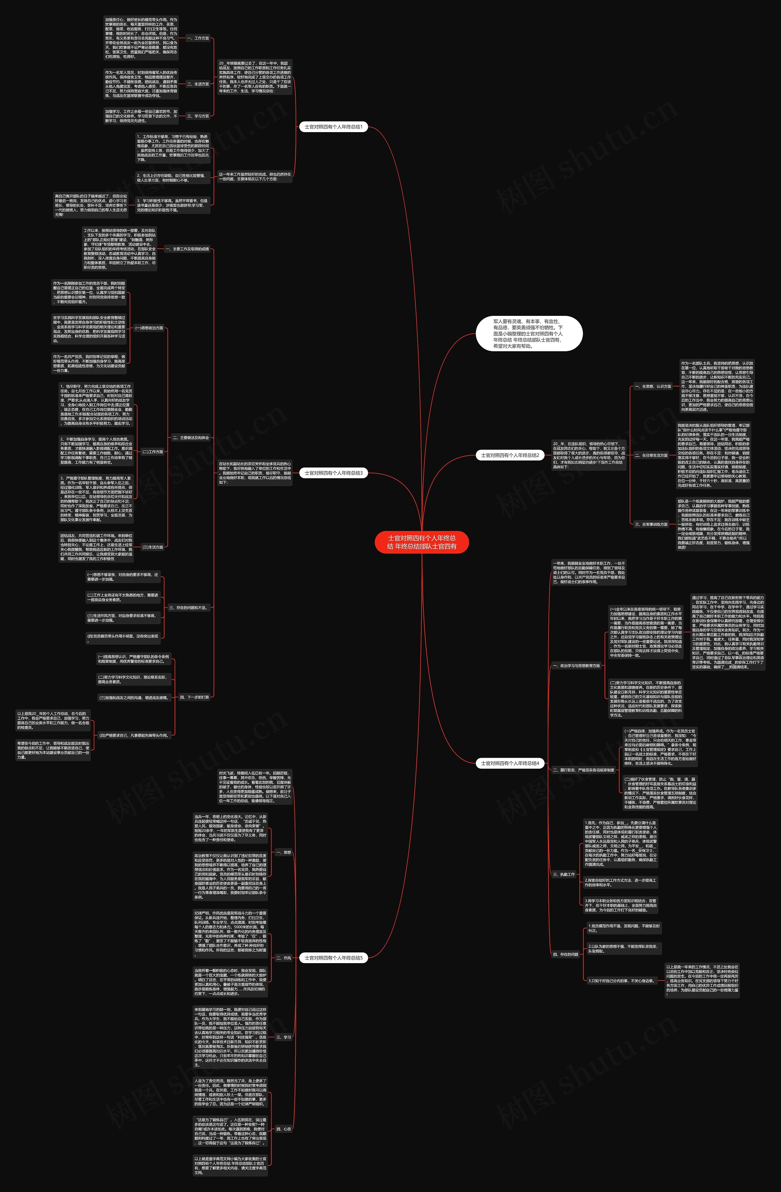 士官对照四有个人年终总结 年终总结部队士官四有 士官对照四有个人年终总结 年终总结部队士官四有