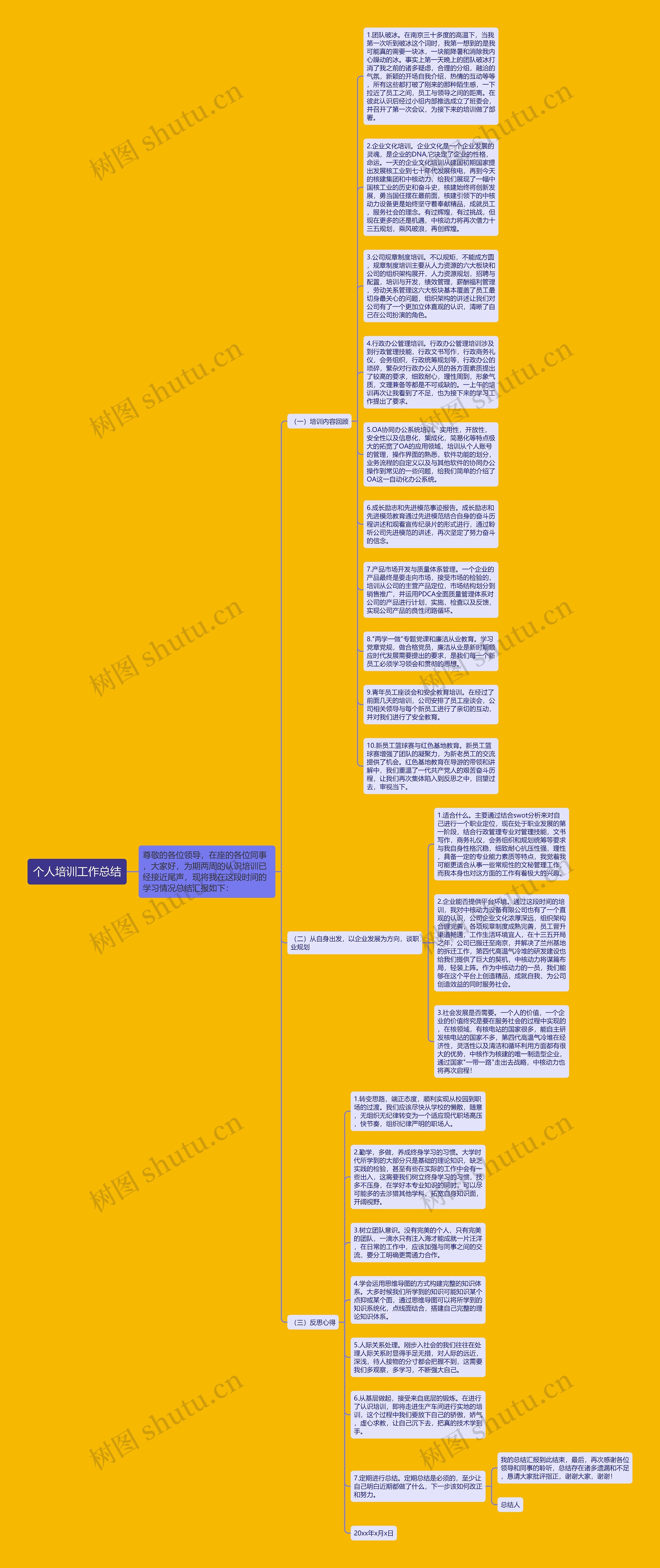 个人培训工作总结思维导图