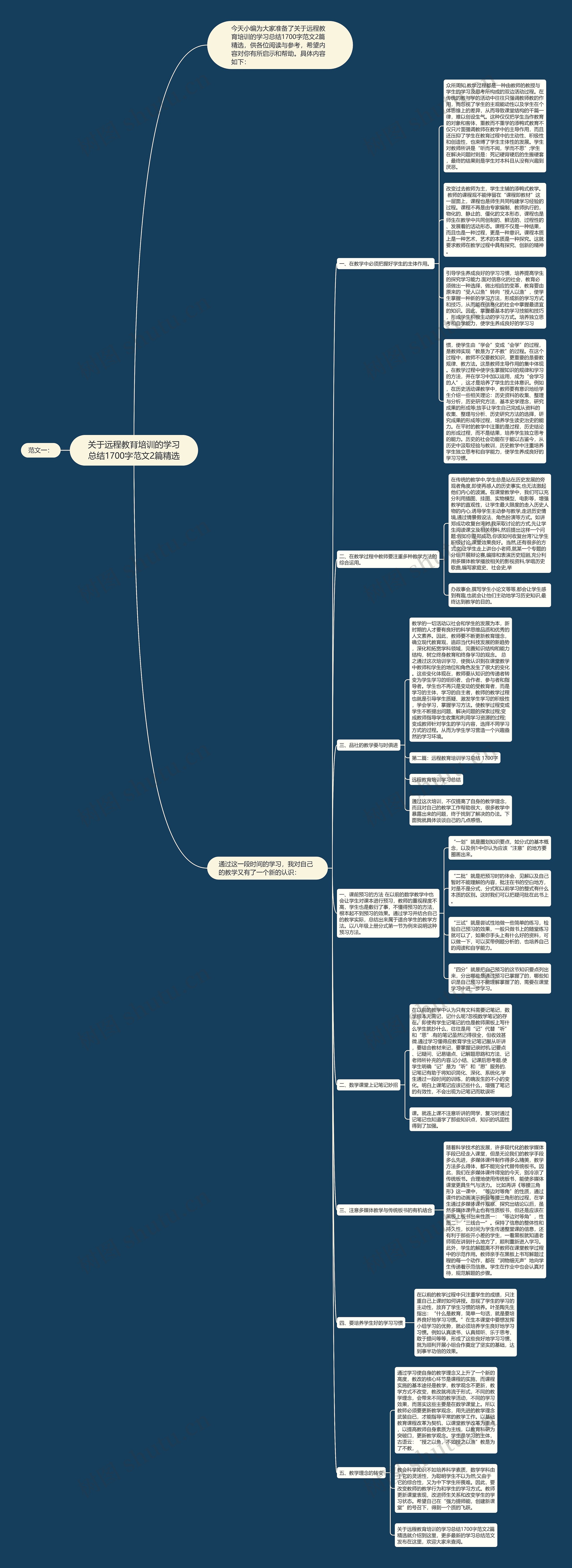 关于远程教育培训的学习总结1700字范文2篇精选