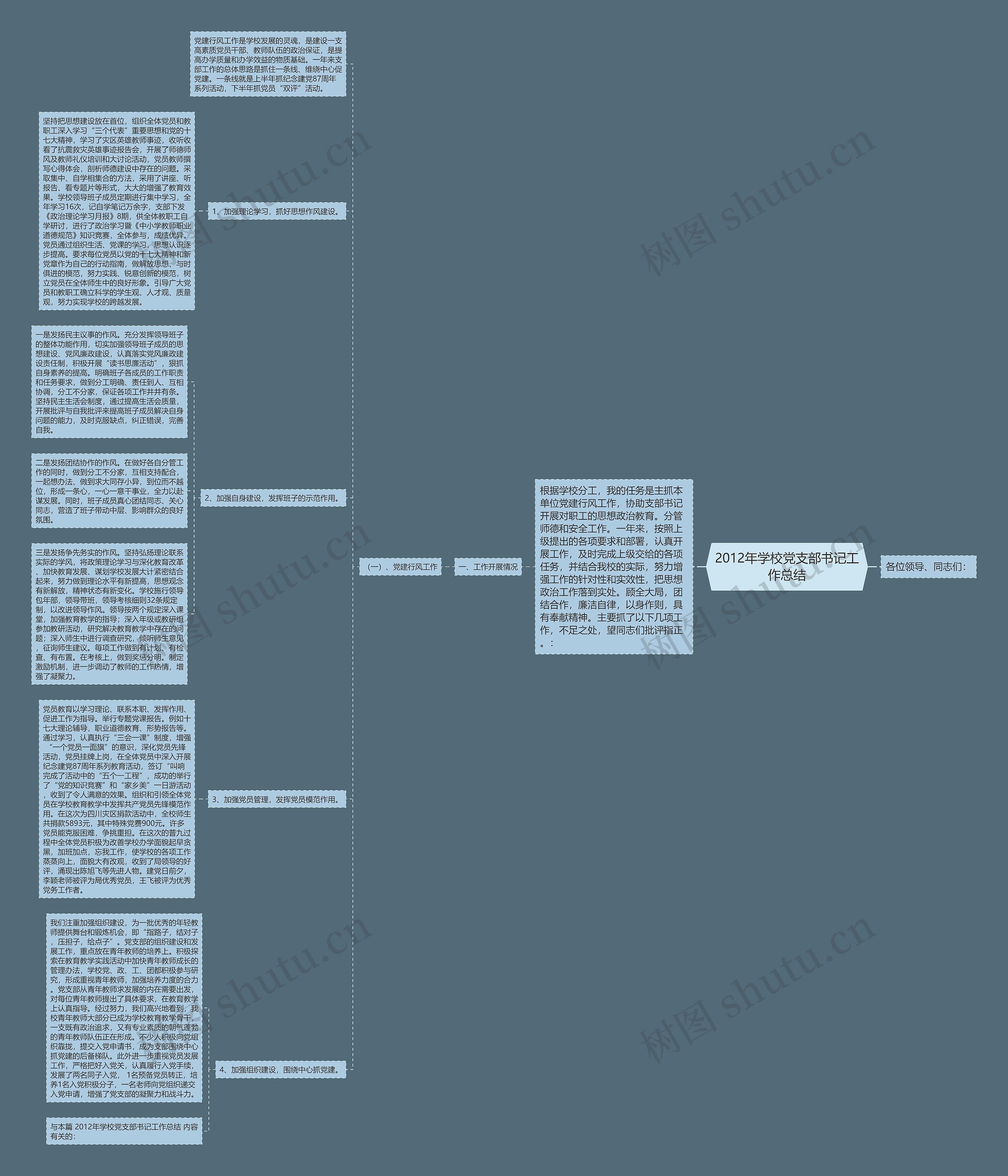 2012年学校党支部书记工作总结思维导图