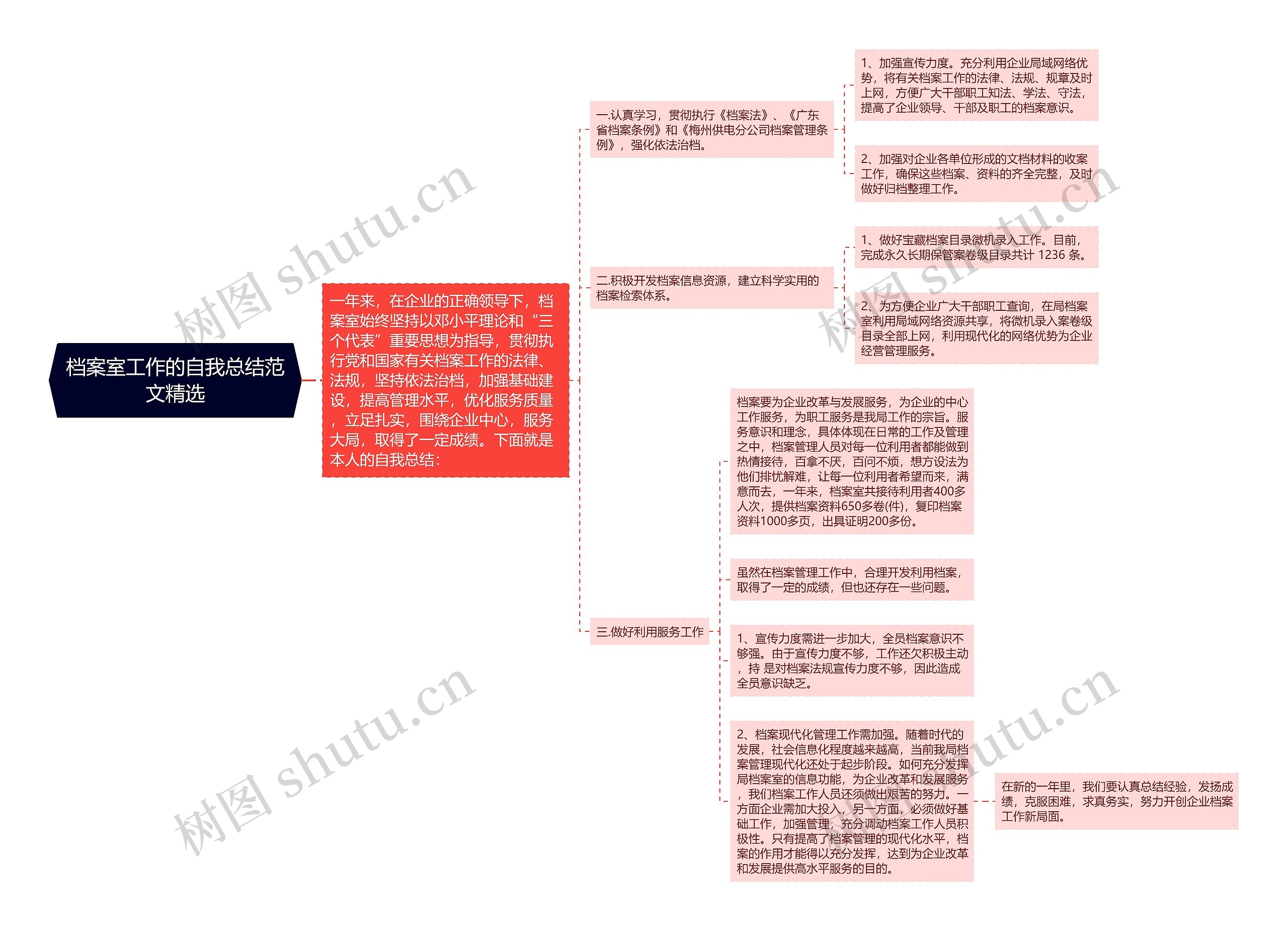 档案室工作的自我总结范文精选