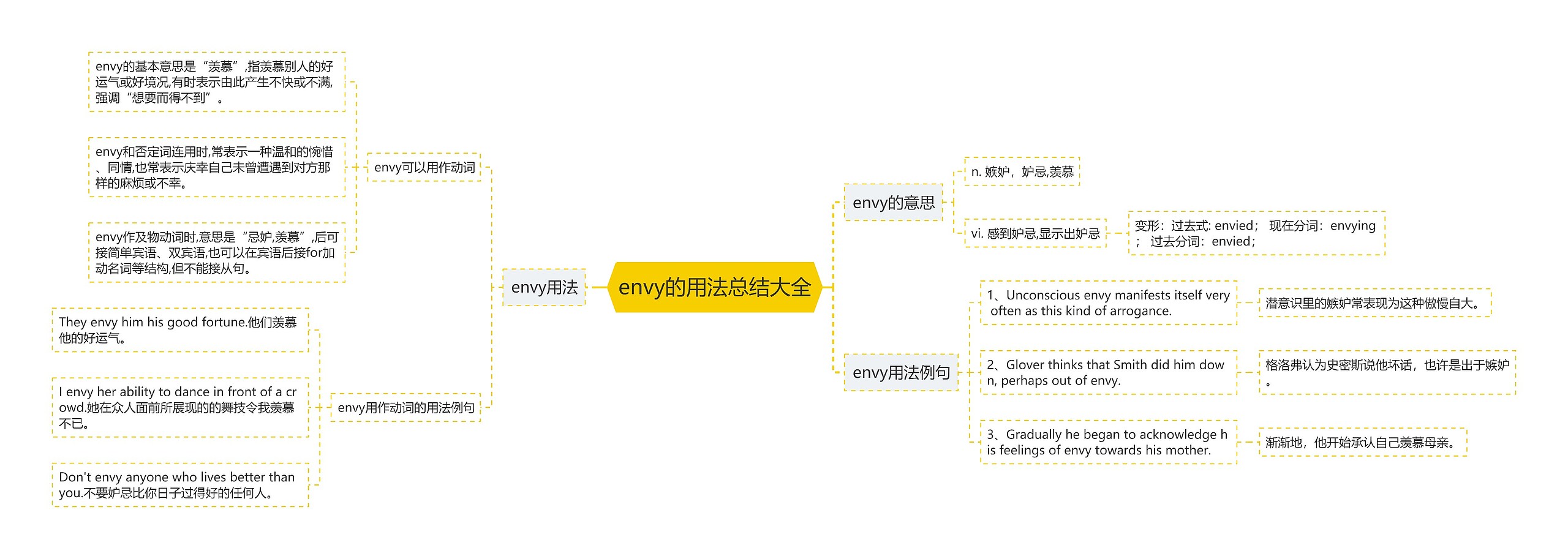 envy的用法总结大全