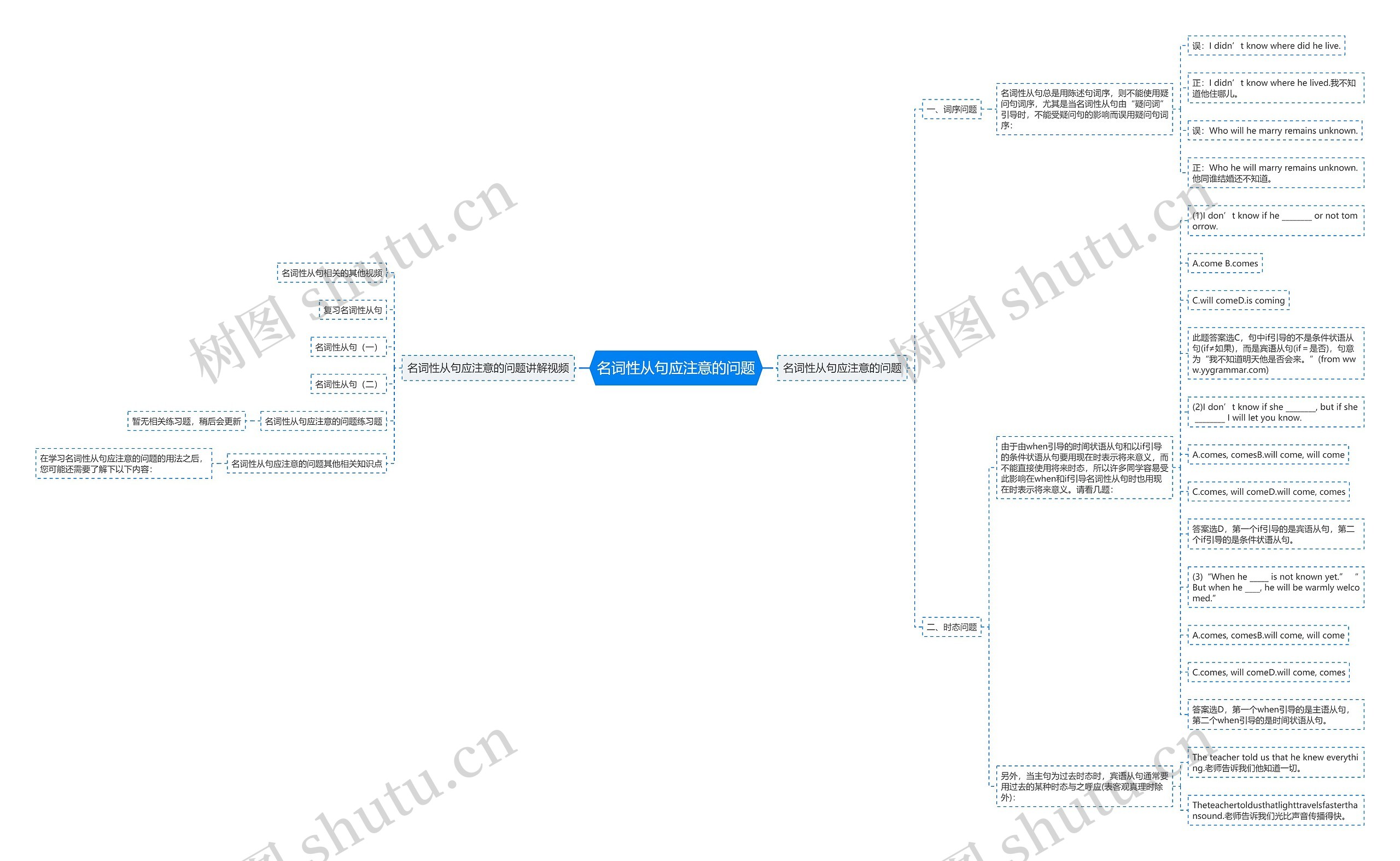 名词性从句应注意的问题思维导图