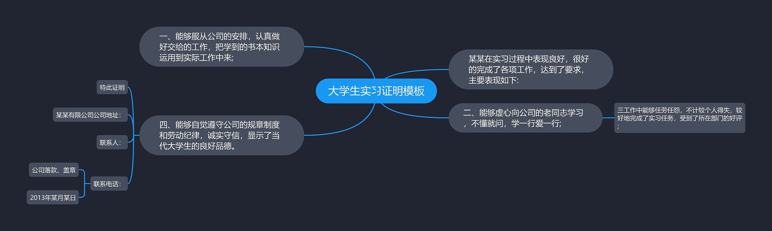 大学生实习证明思维导图高清图 大学生实习证明思维导图