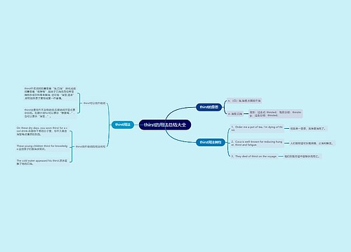 thirst的用法总结大全