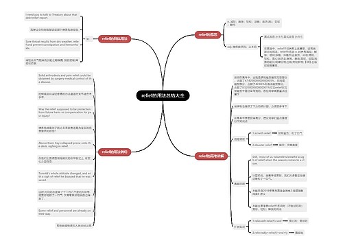 relief的用法总结大全