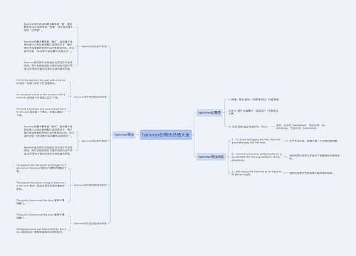 hammer的用法总结大全