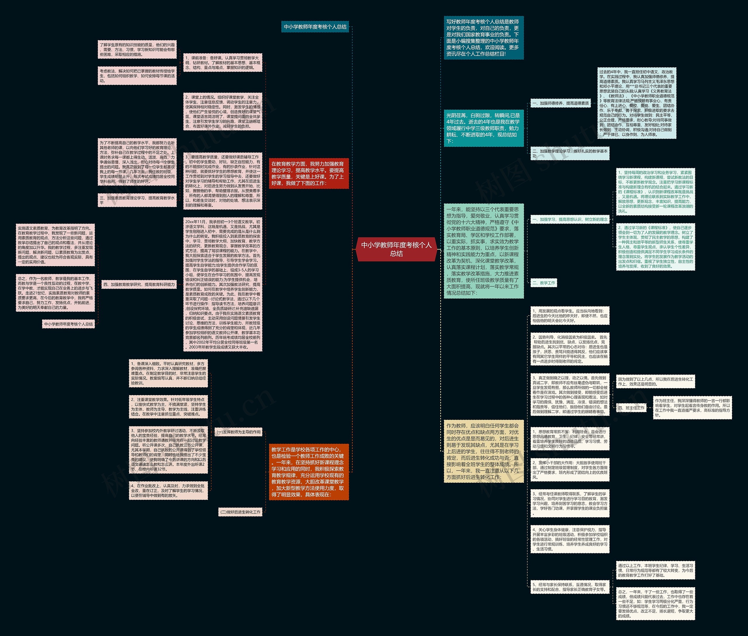 中小学教师年度考核个人总结思维导图