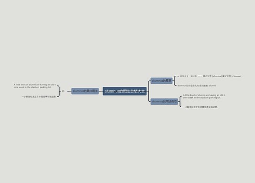 alumnus的用法总结大全