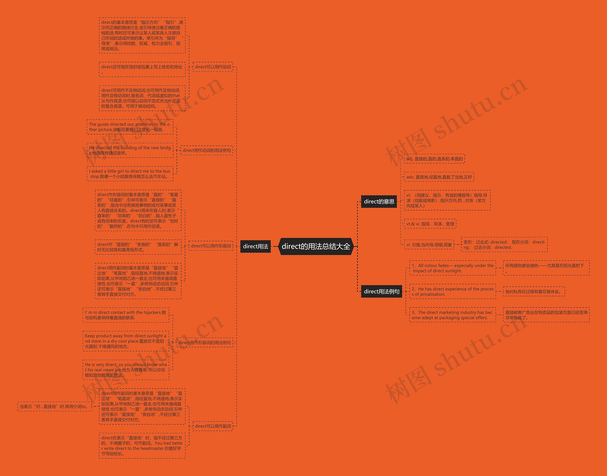 direct的用法总结大全思维导图