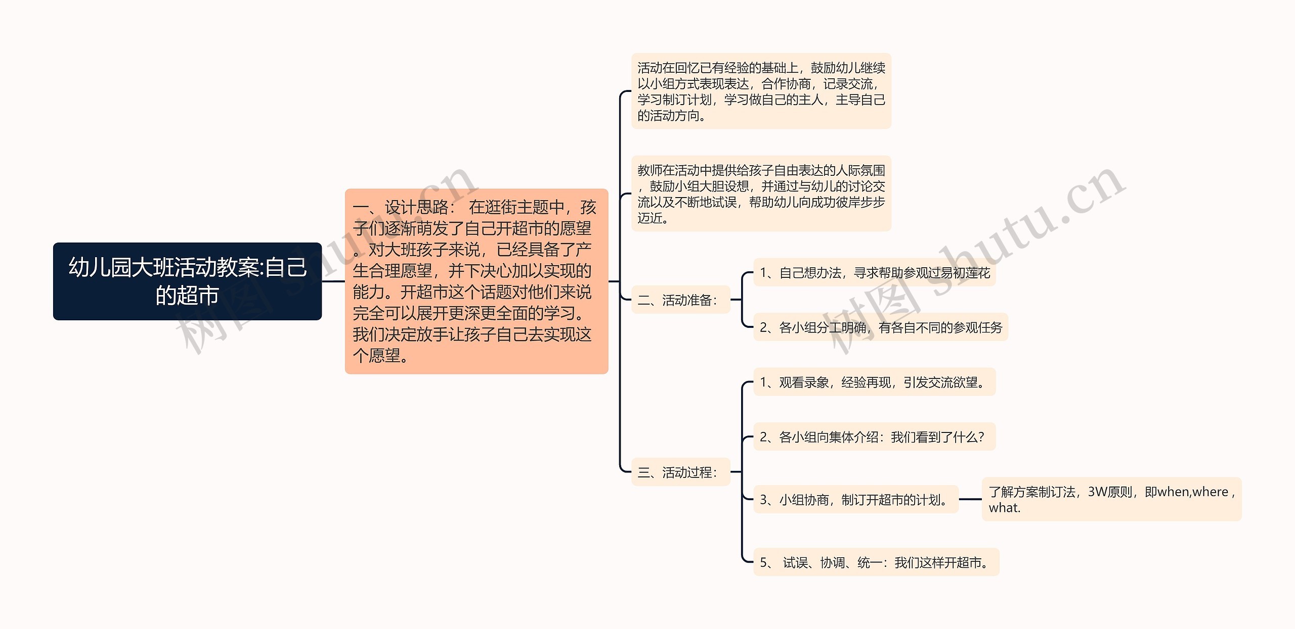 幼儿园大班活动教案:自己的超市