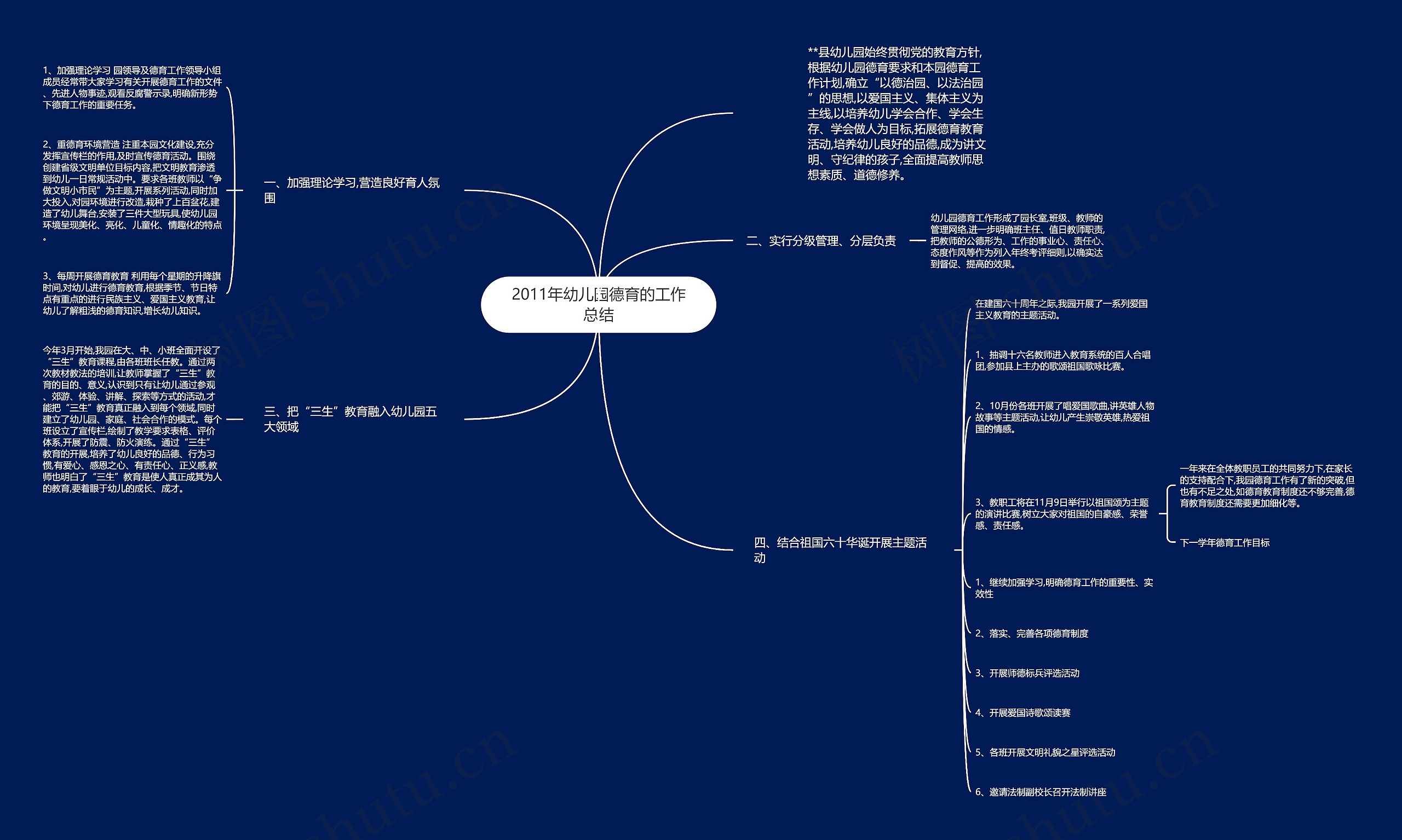 2011年幼儿园德育的工作总结思维导图