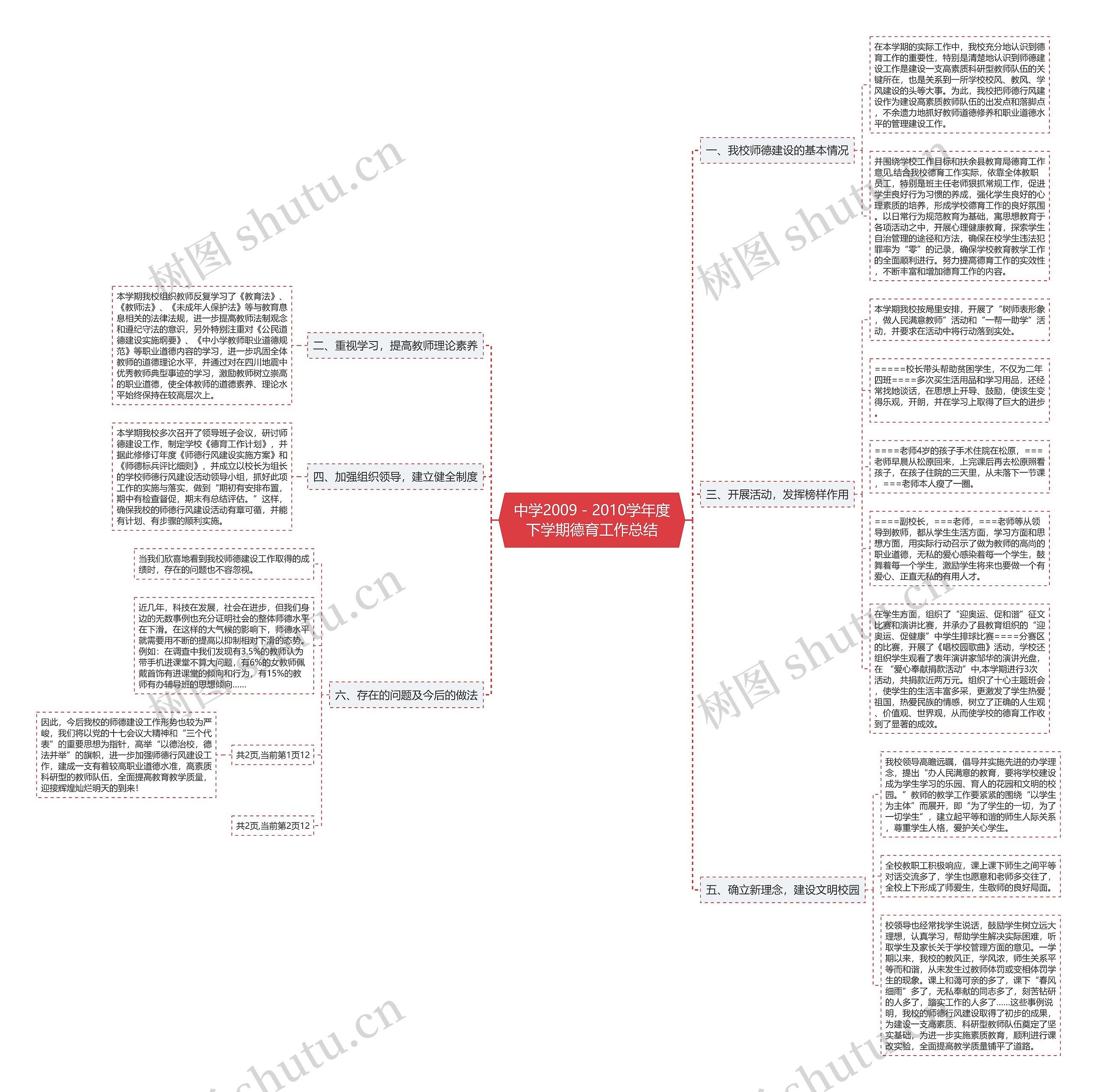 中学2009－2010学年度下学期德育工作总结思维导图