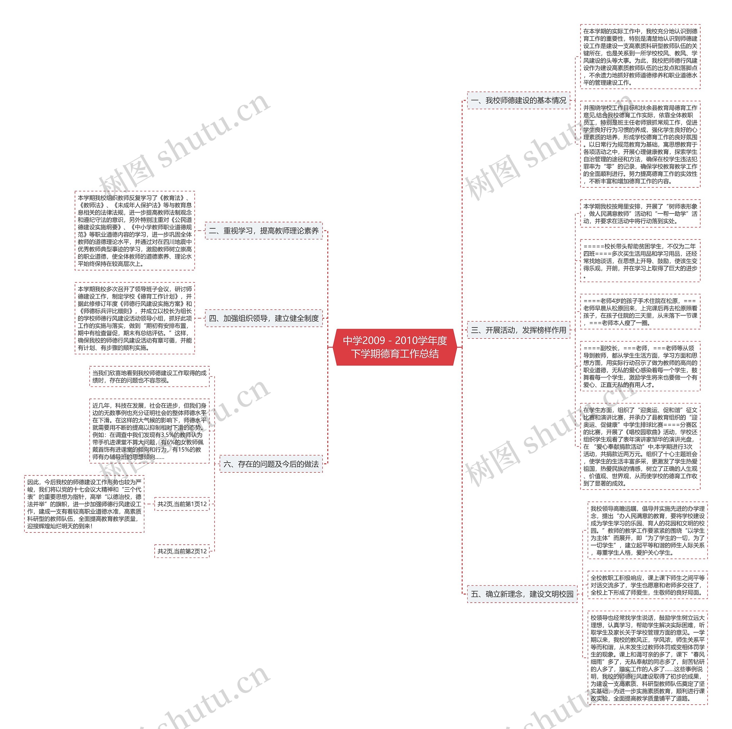 中学2009-2010学年度下学期德育工作总结 中学2009-2010学年度下学期德育工作总结
