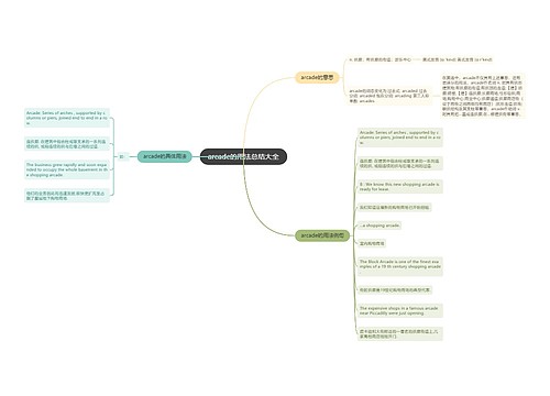 arcade的用法总结大全