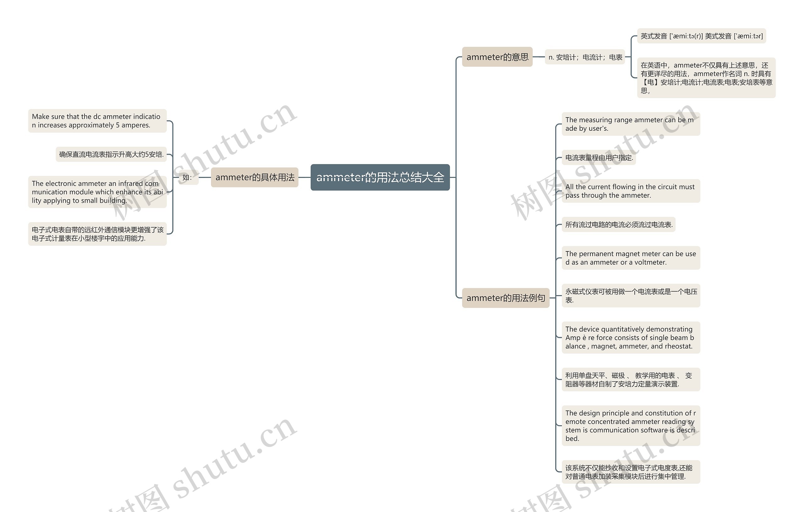 ammeter的用法总结大全思维导图