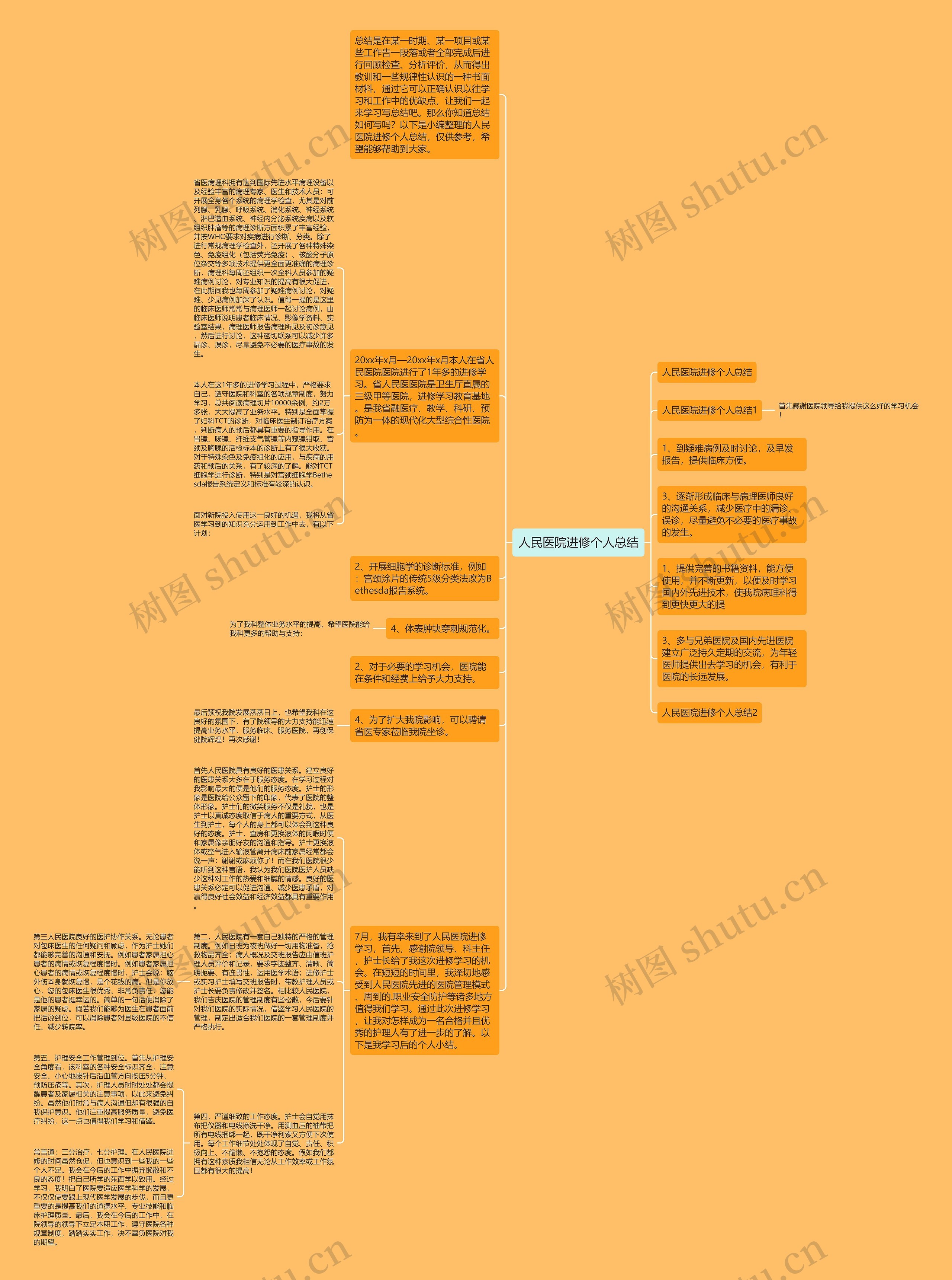 人民医院进修个人总结思维导图