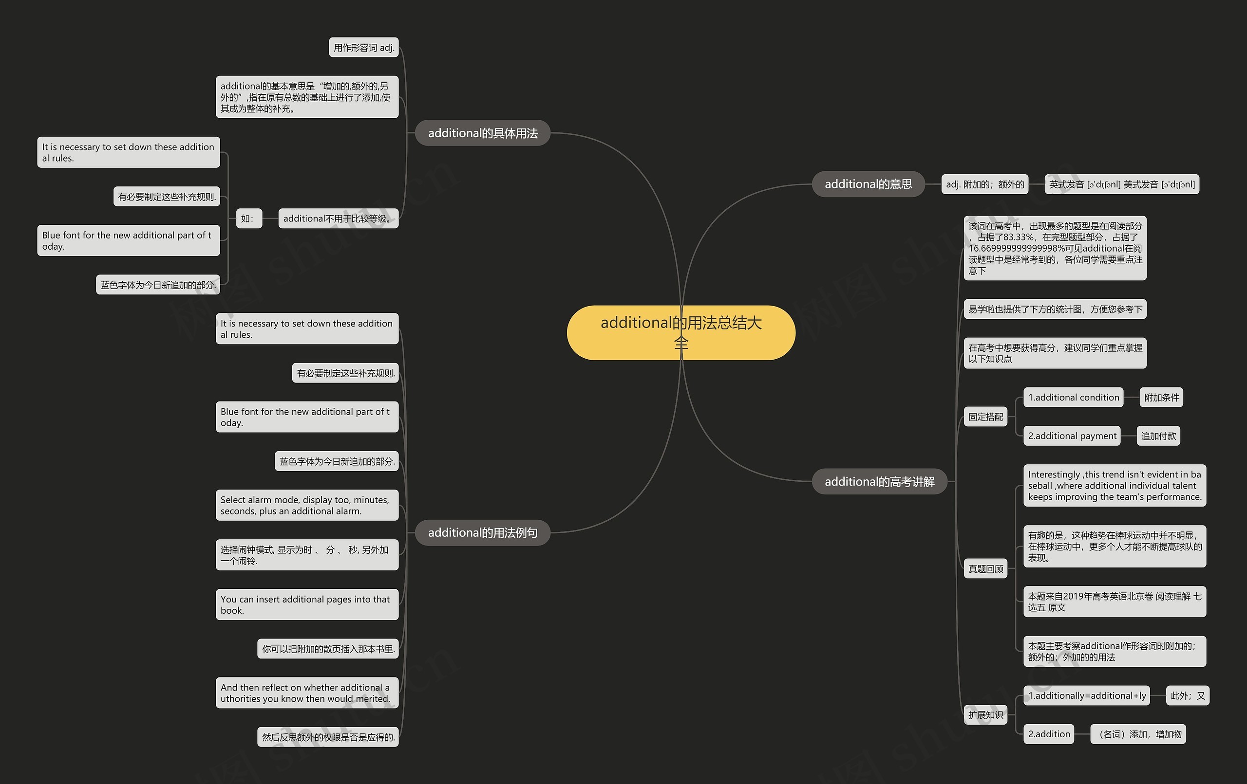 additional的用法总结大全思维导图