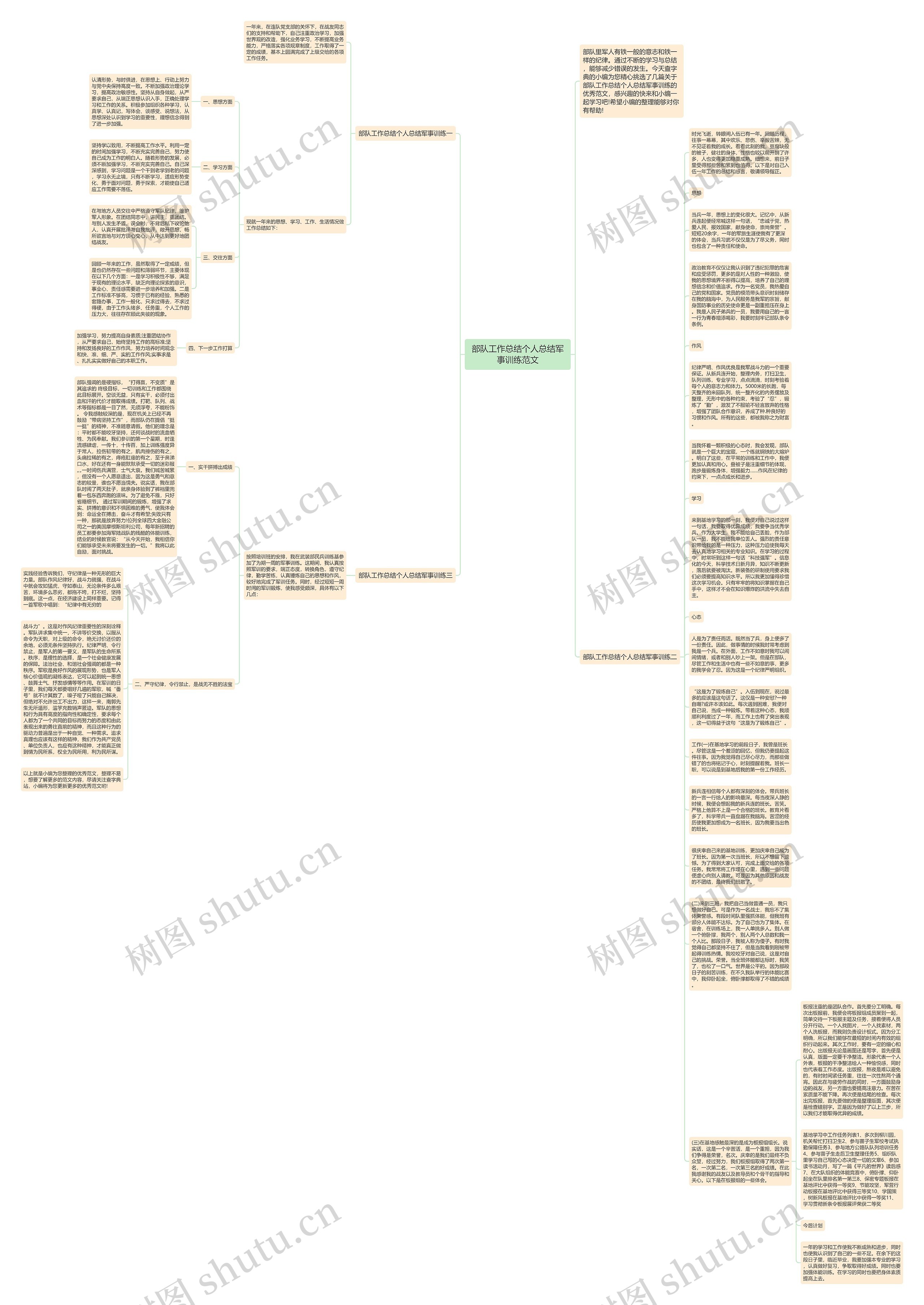 部队工作总结个人总结军事训练范文思维导图