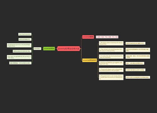 poverty的用法总结大全