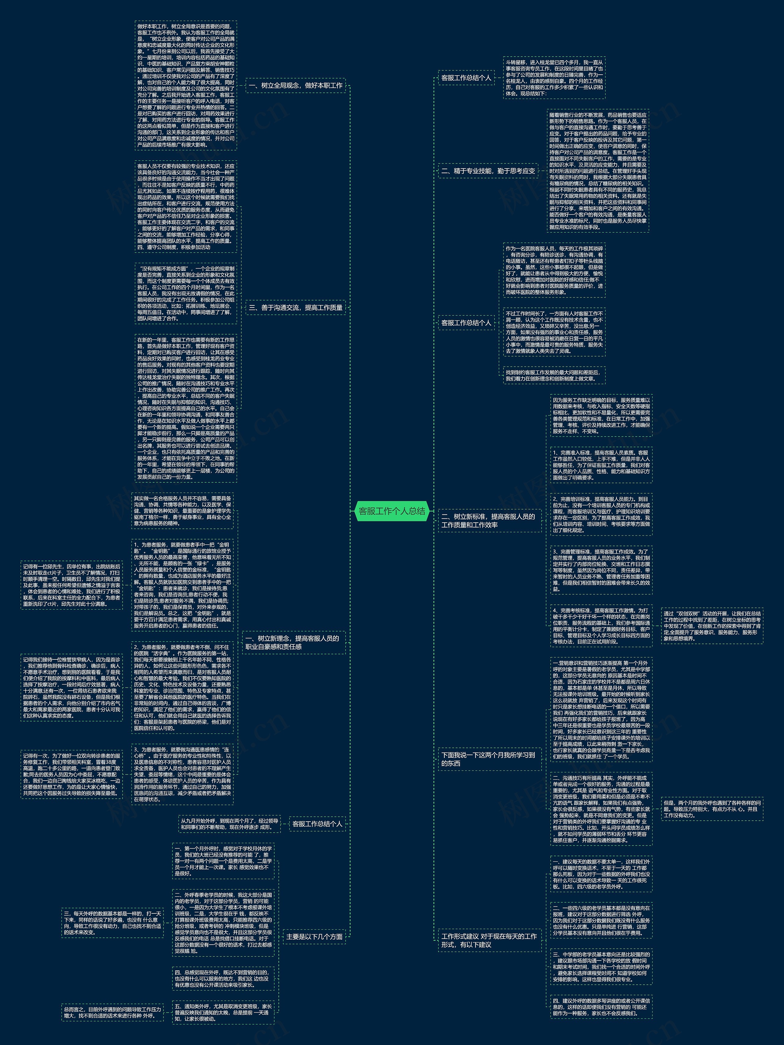 客服工作个人总结思维导图