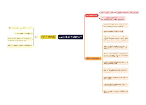 anomaly的用法总结大全