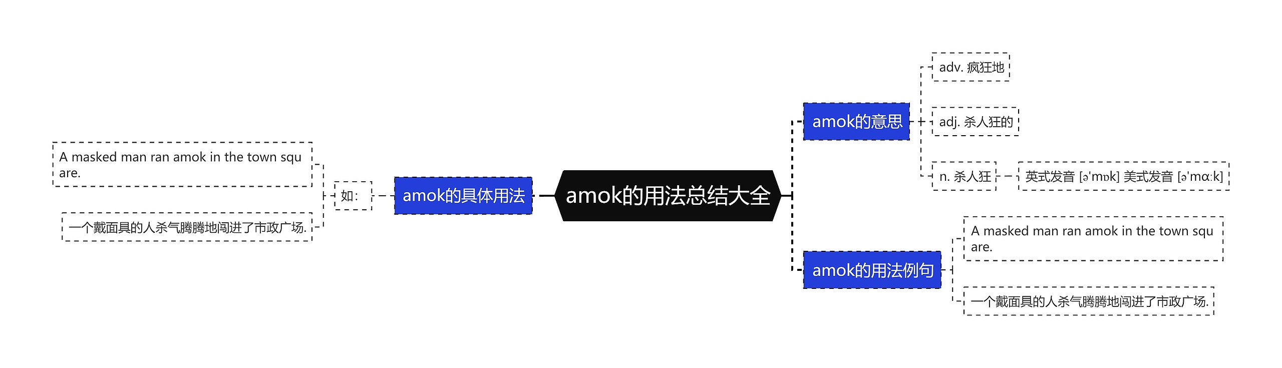 amok的用法总结大全思维导图