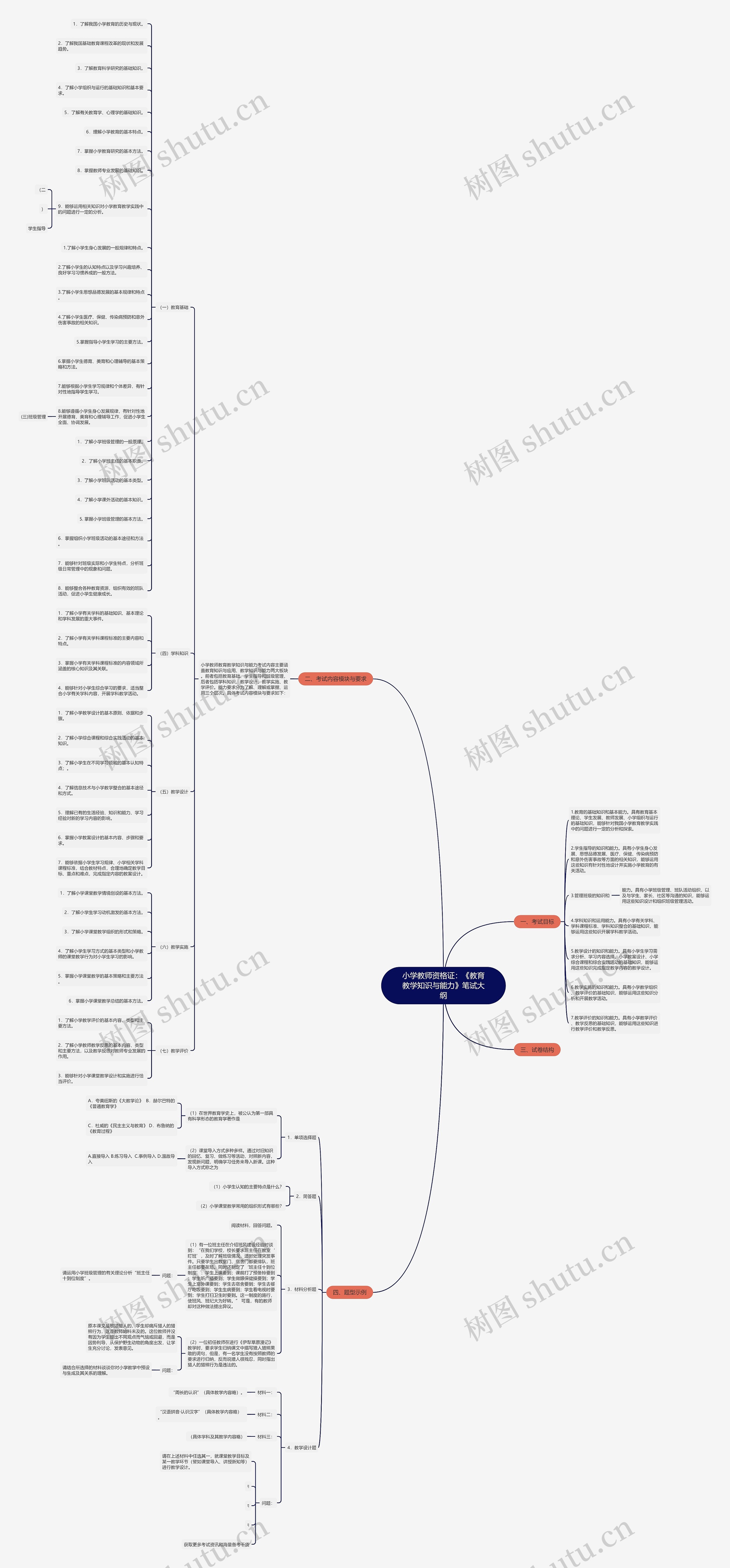 小学教师资格证：《教育教学知识与能力》笔试大纲思维导图
