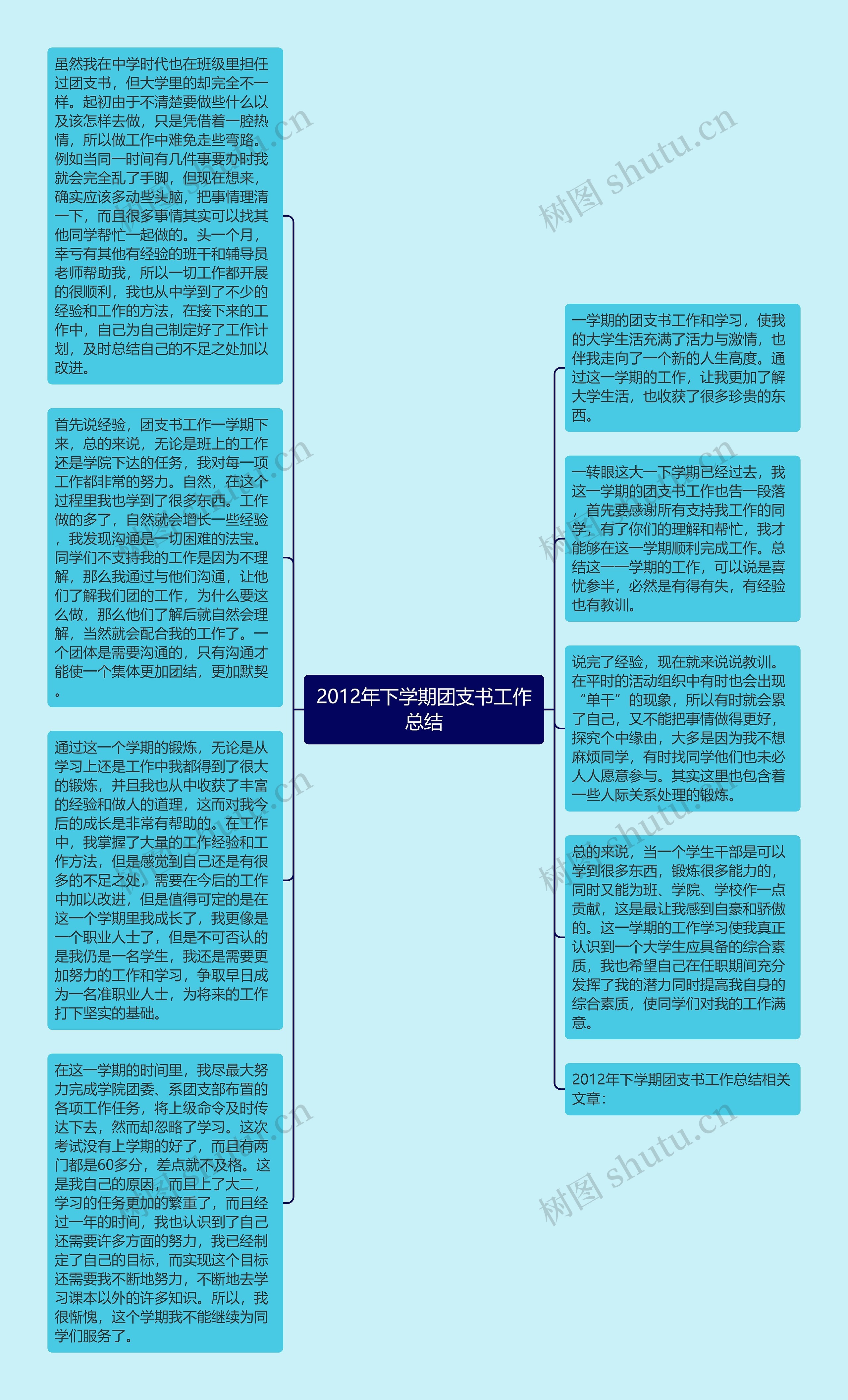 2012年下学期团支书工作总结