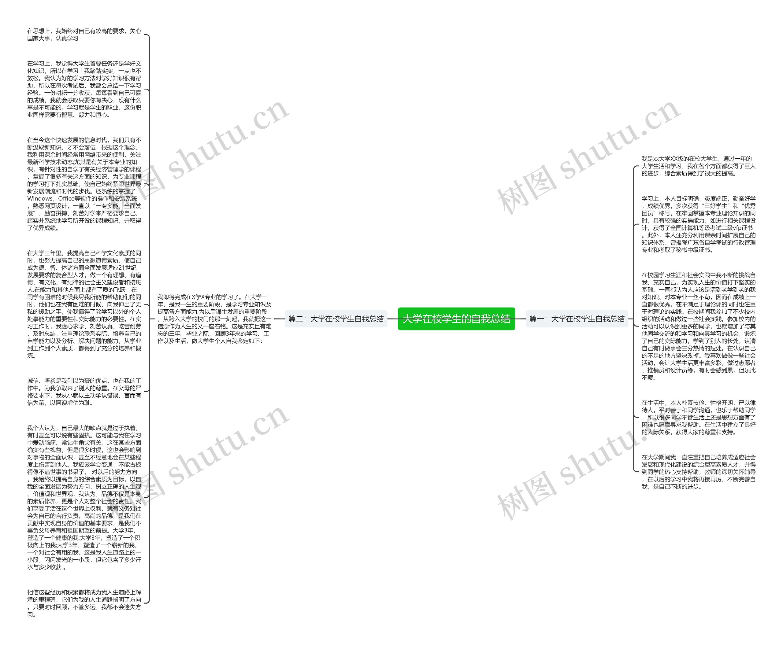 大学在校学生的自我总结思维导图