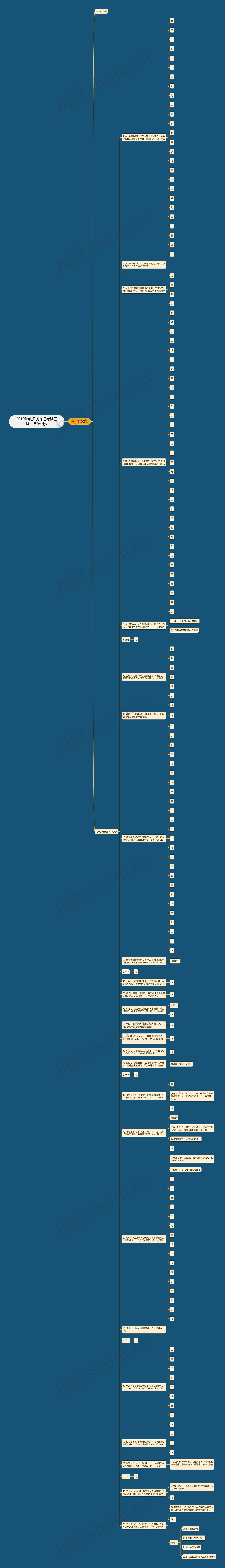2019年教师资格证考试面试：备课纲要思维导图
