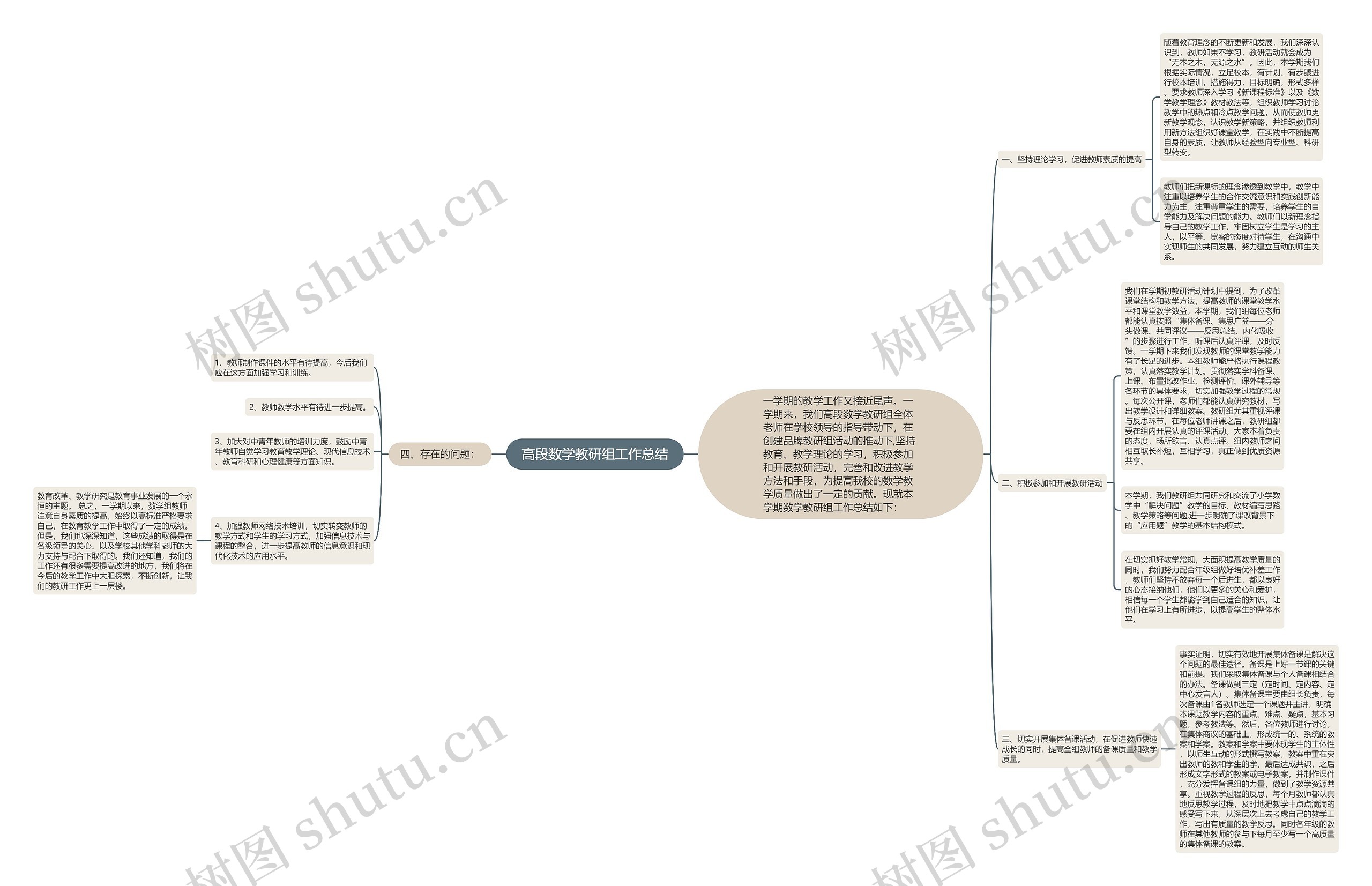 高段数学教研组工作总结思维导图