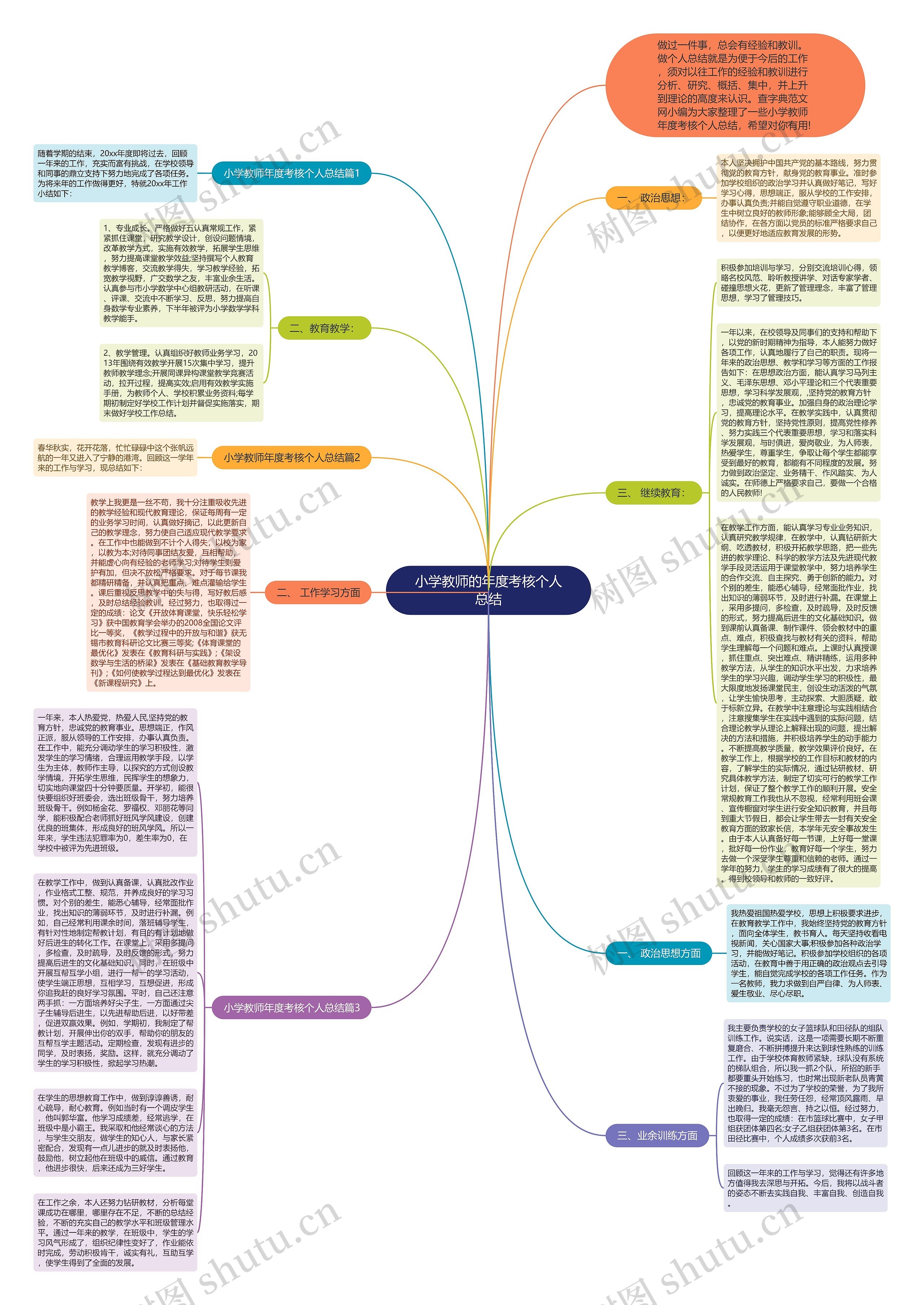 小学教师的年度考核个人总结思维导图
