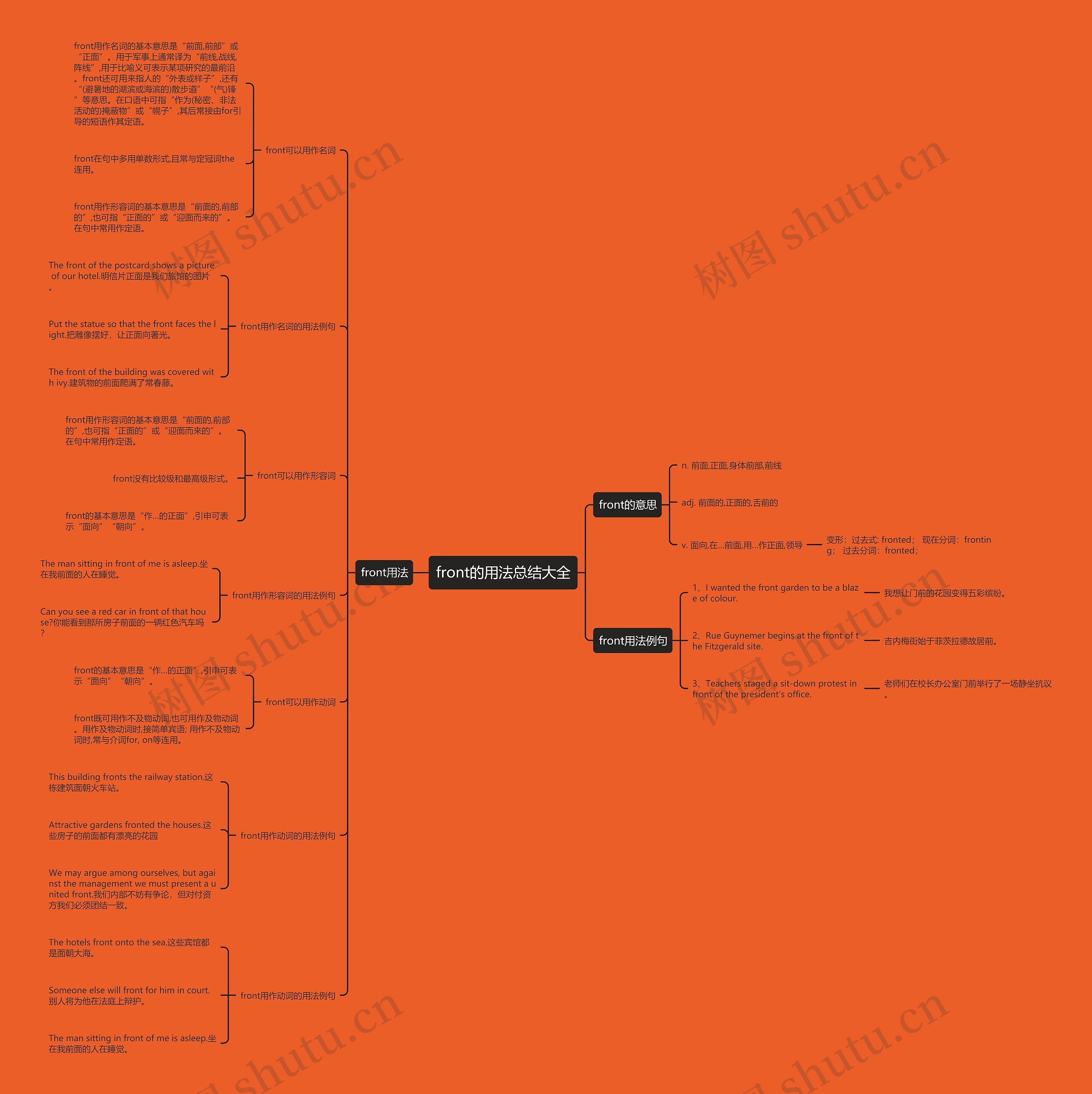 front的用法总结大全思维导图