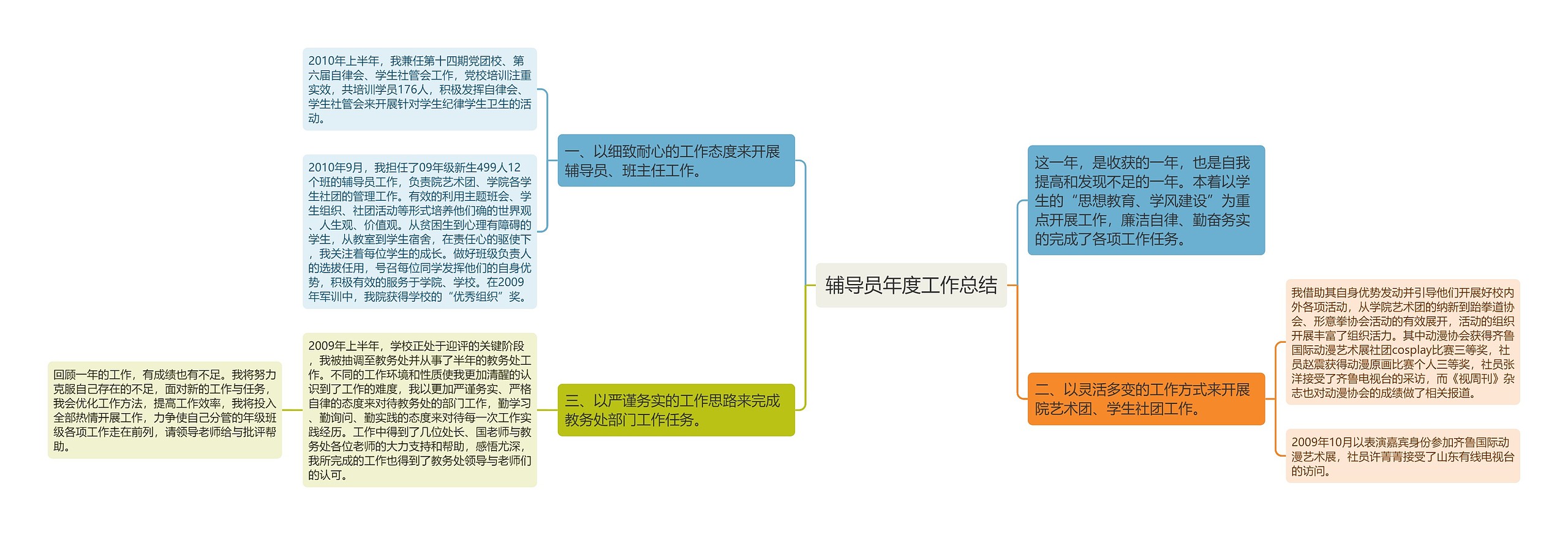 辅导员年度工作总结思维导图