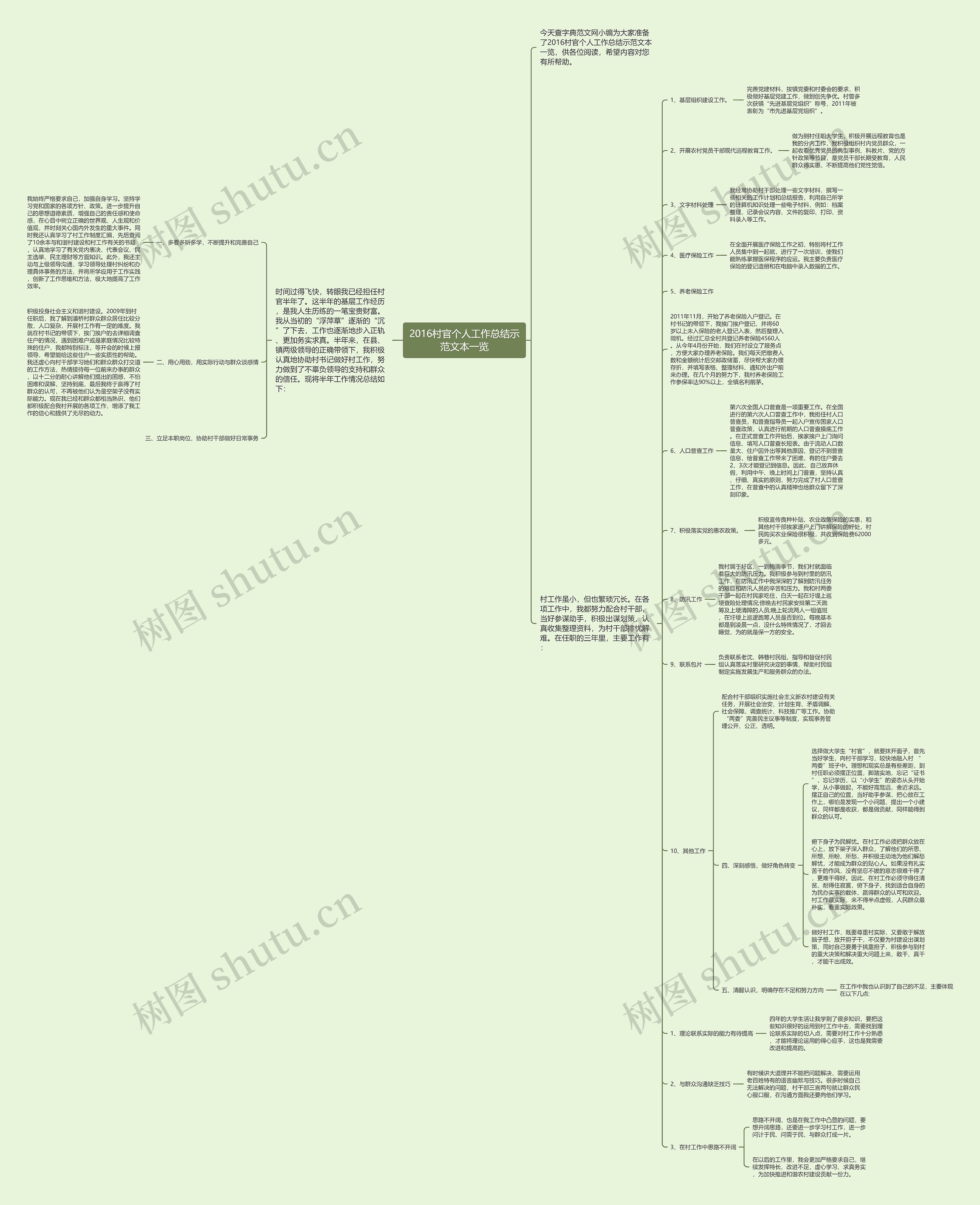 2016村官个人工作总结示范文本一览思维导图