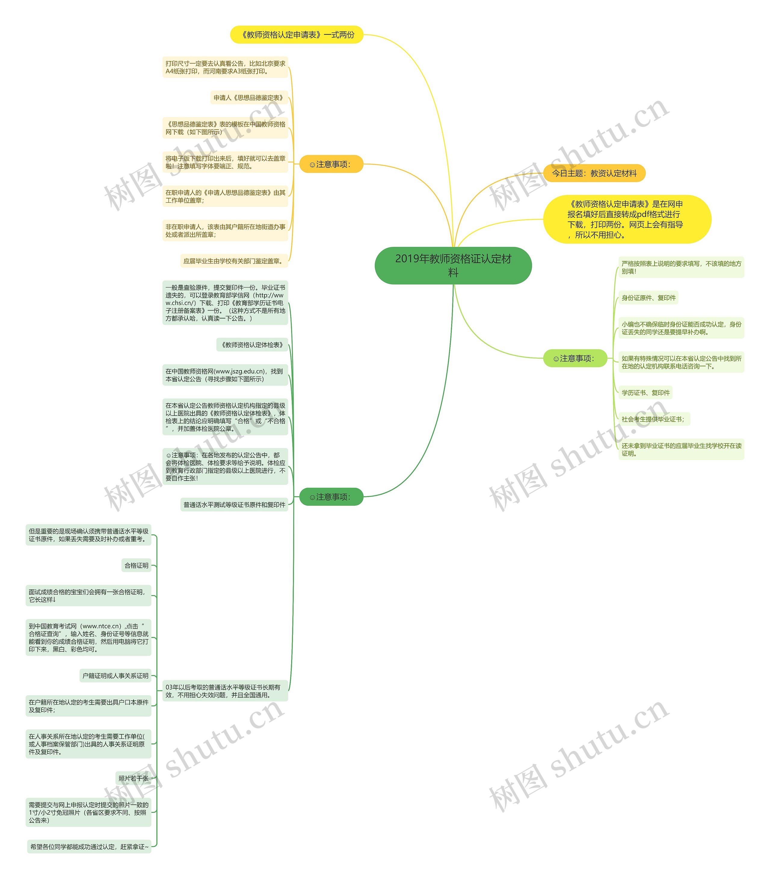 2019年教师资格证认定材料思维导图