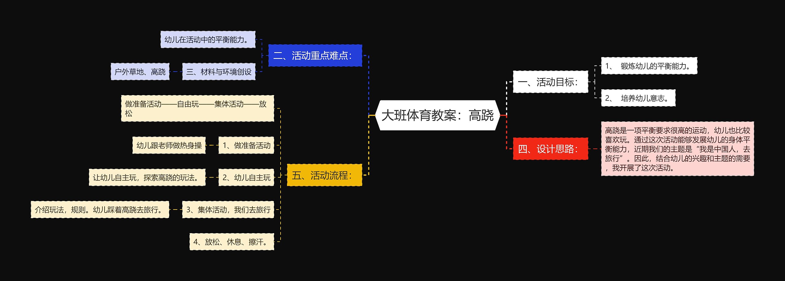 大班体育教案：高跷思维导图