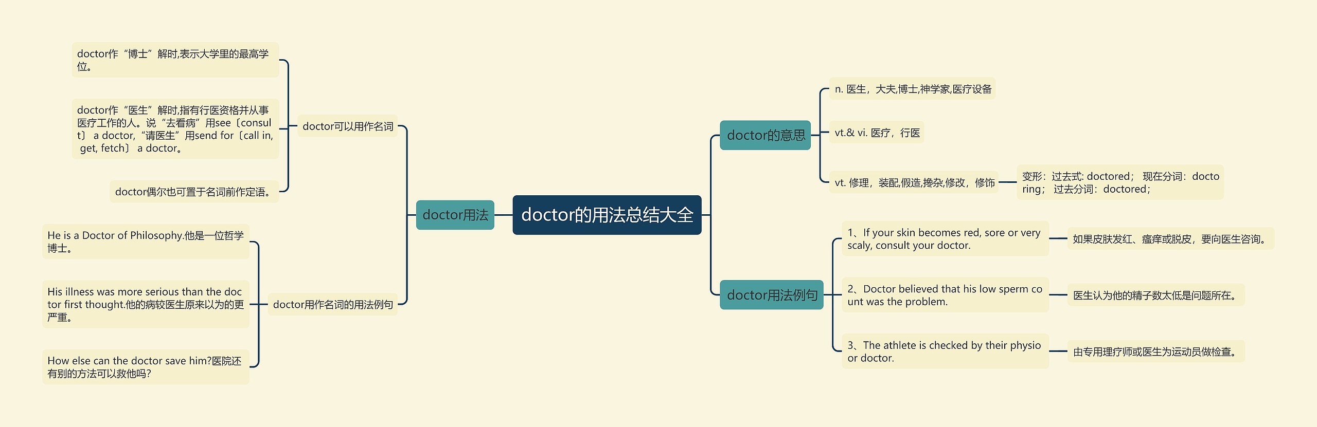 doctor的用法总结大全