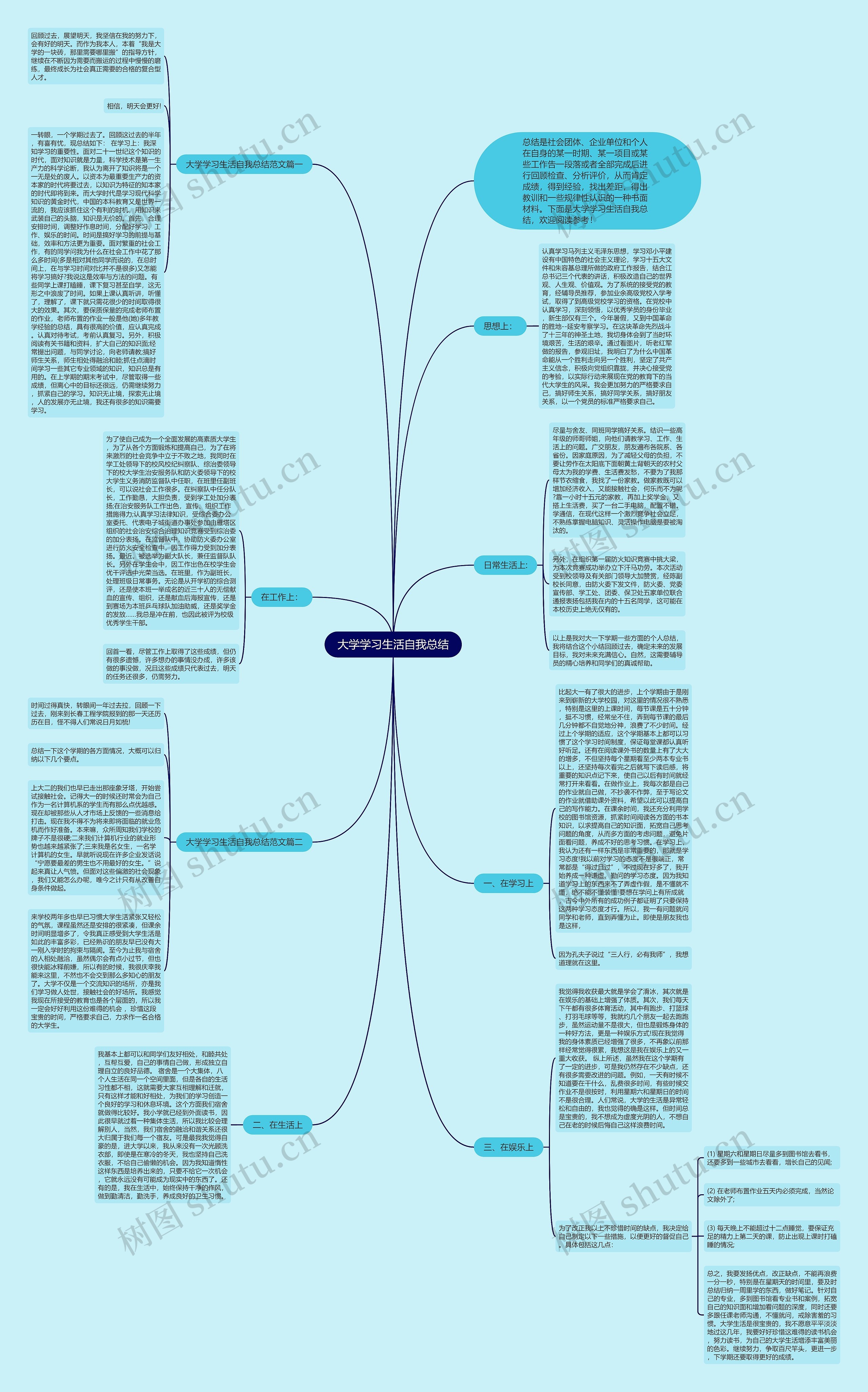 大学学习生活自我总结思维导图