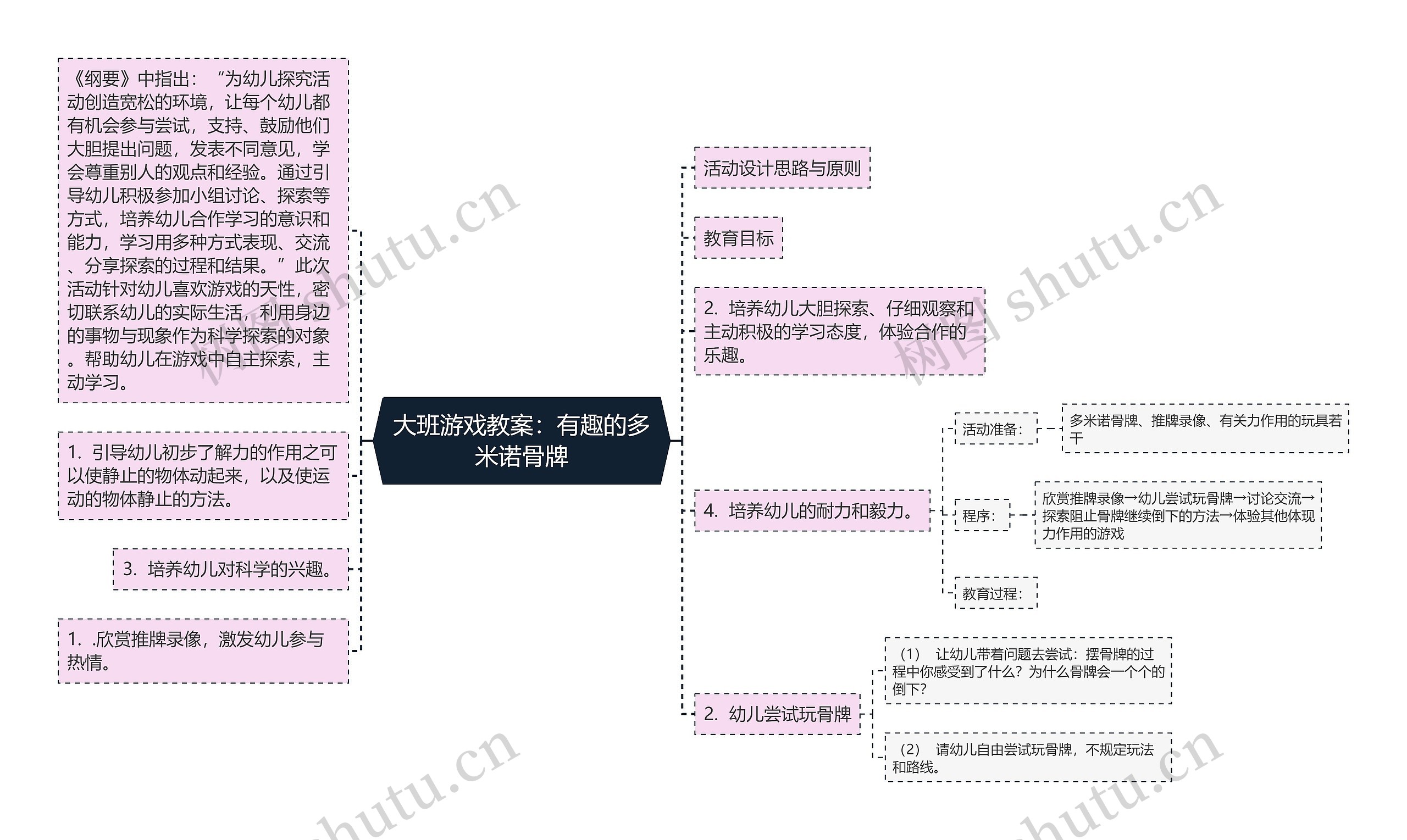 大班游戏教案：有趣的多米诺骨牌